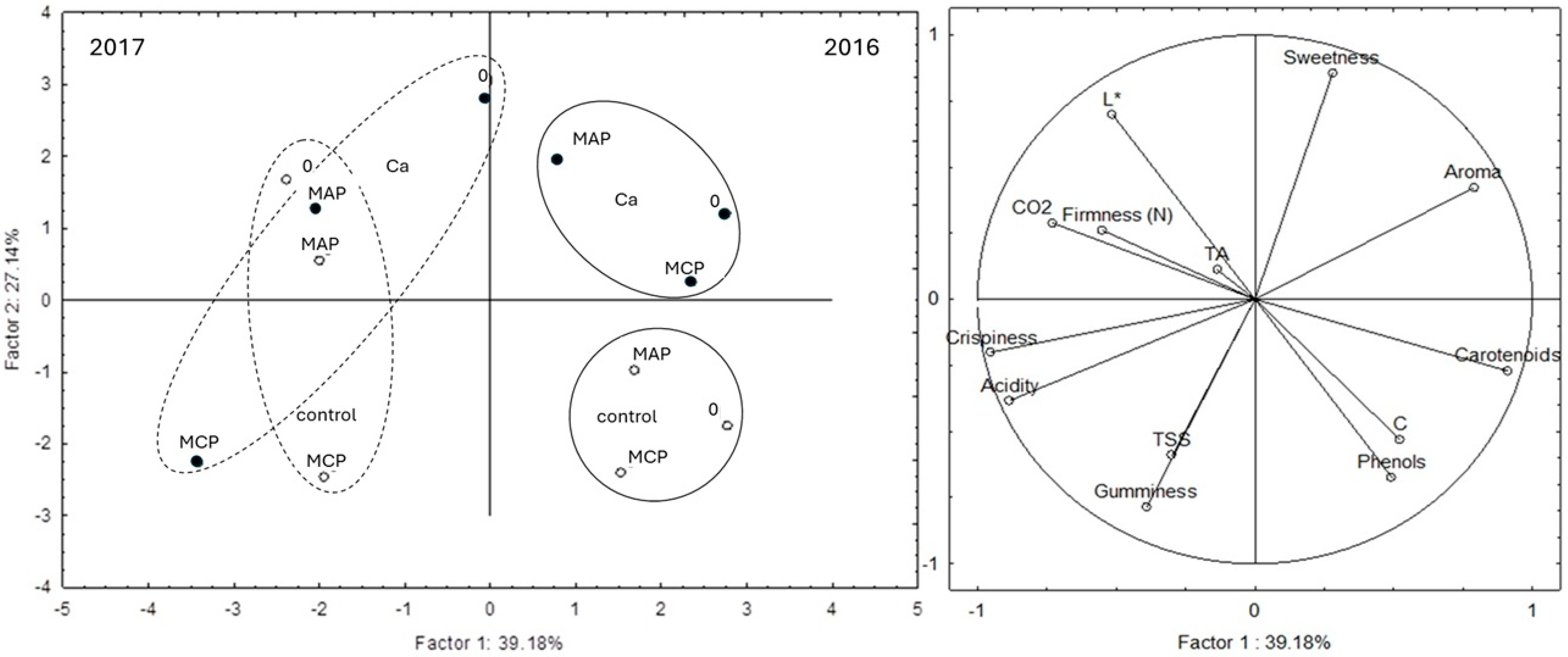 Horticulturae 11 01140 g003 Horticulturae 11 01140 g003