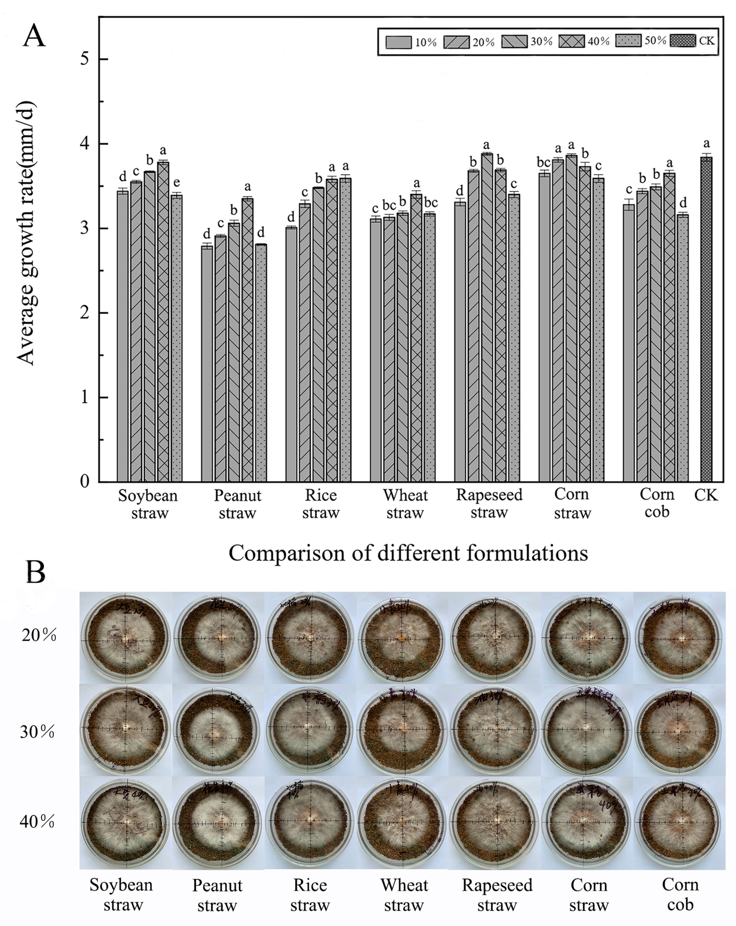 Horticulturae 11 01220 g001 Horticulturae 11 01220 g001
