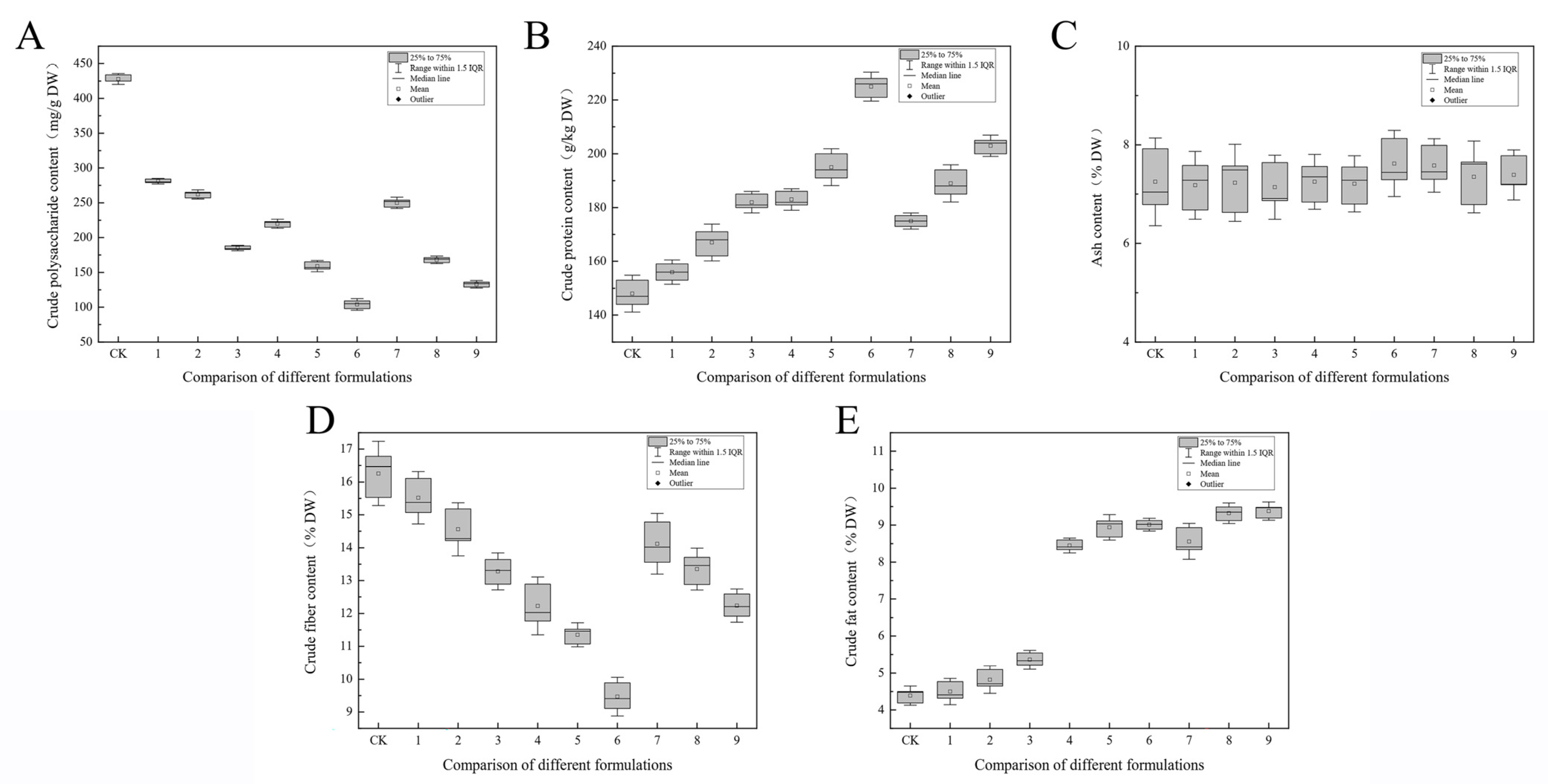 Horticulturae 11 01220 g003 Horticulturae 11 01220 g003