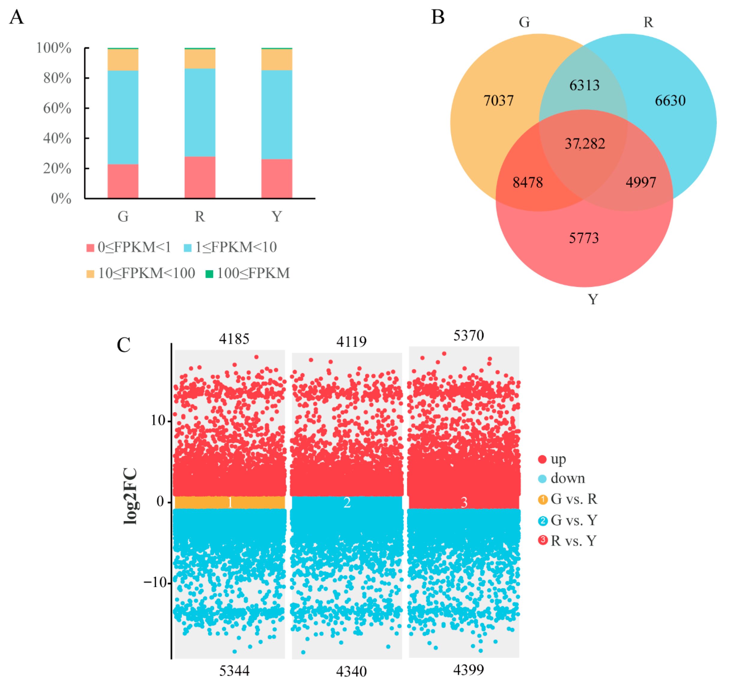 Horticulturae 11 01317 g003 Horticulturae 11 01317 g003
