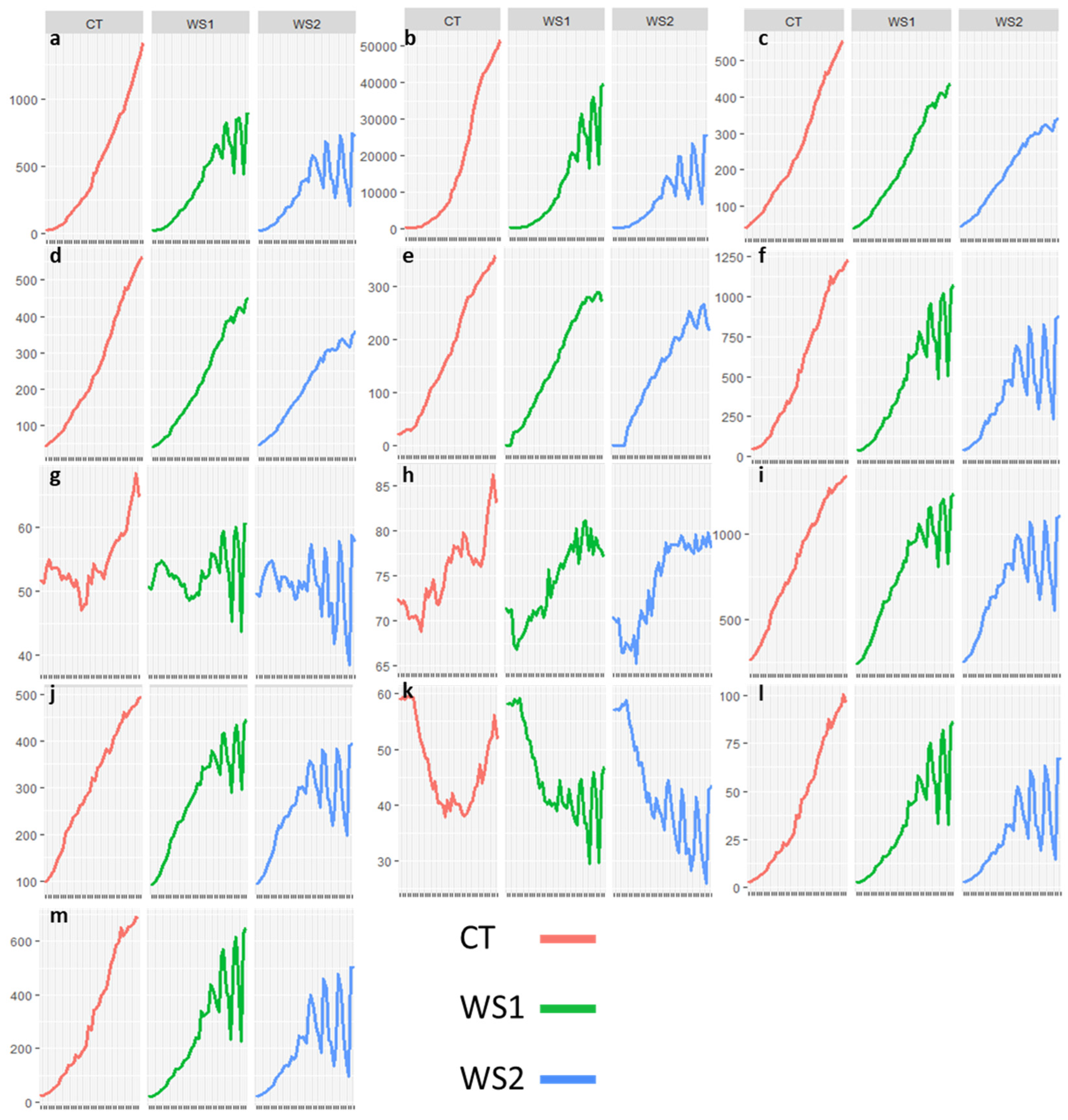 Horticulturae 11 01318 g002 Horticulturae 11 01318 g002