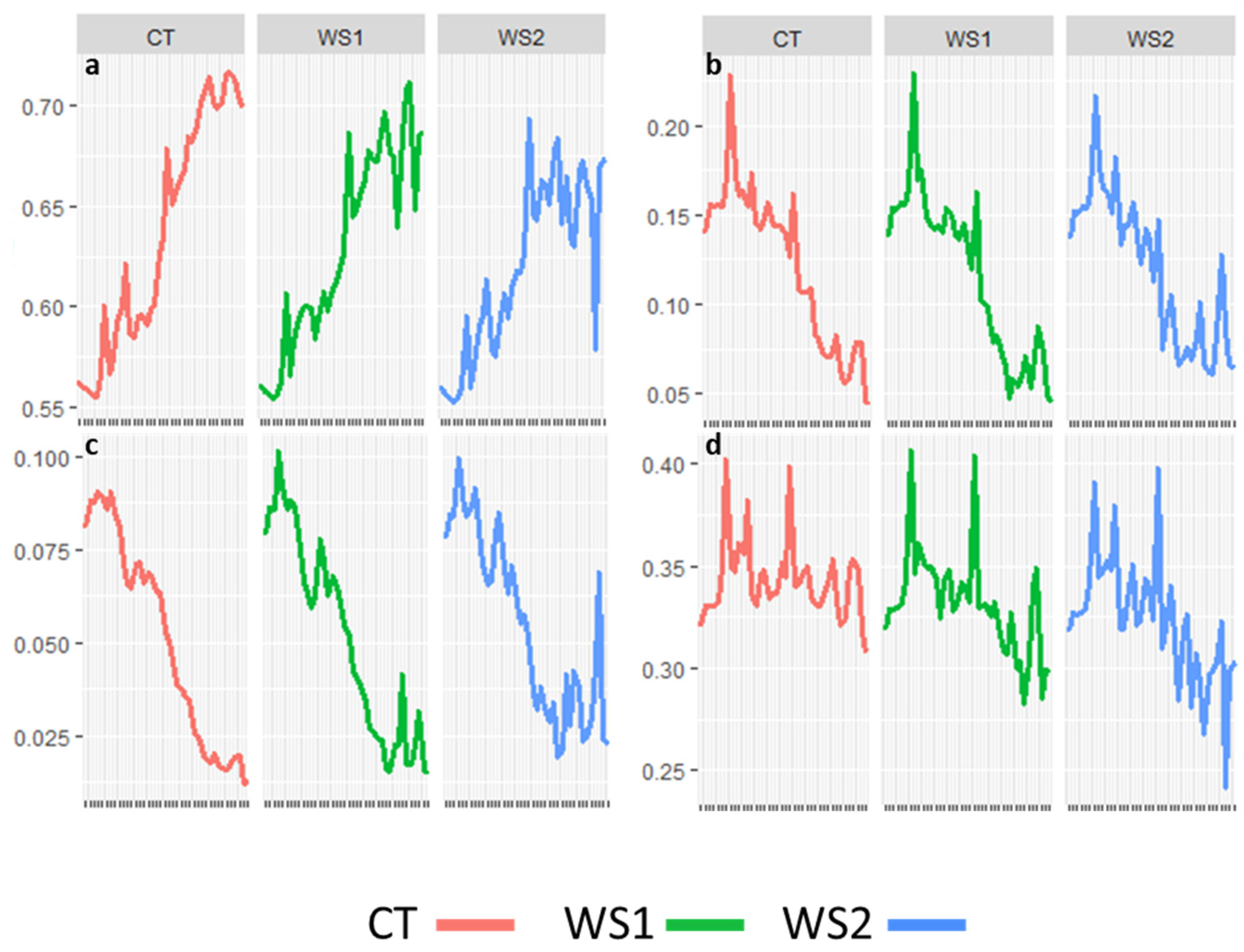 Horticulturae 11 01318 g004 Horticulturae 11 01318 g004