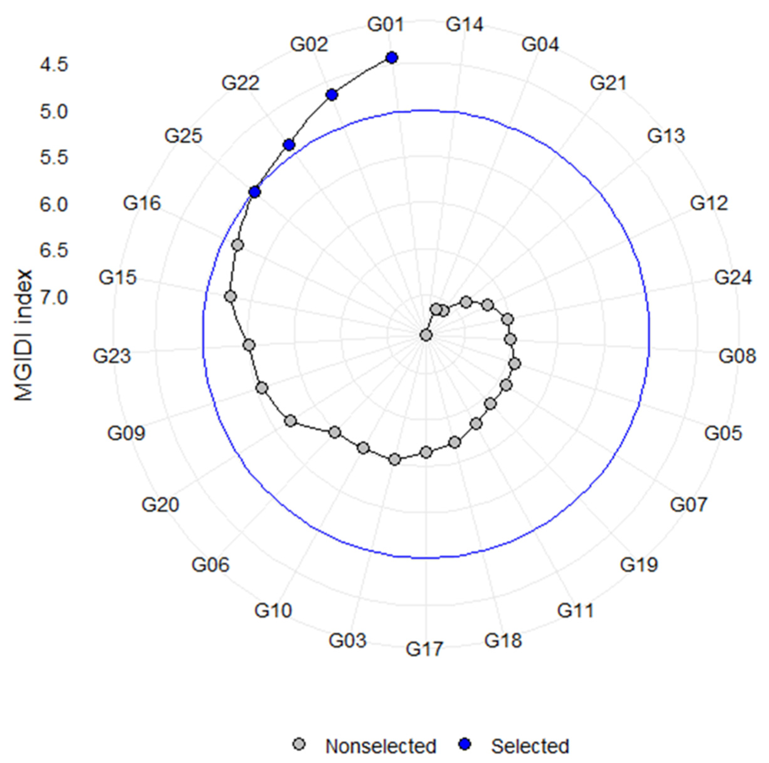 Horticulturae 11 01318 g008 Horticulturae 11 01318 g008