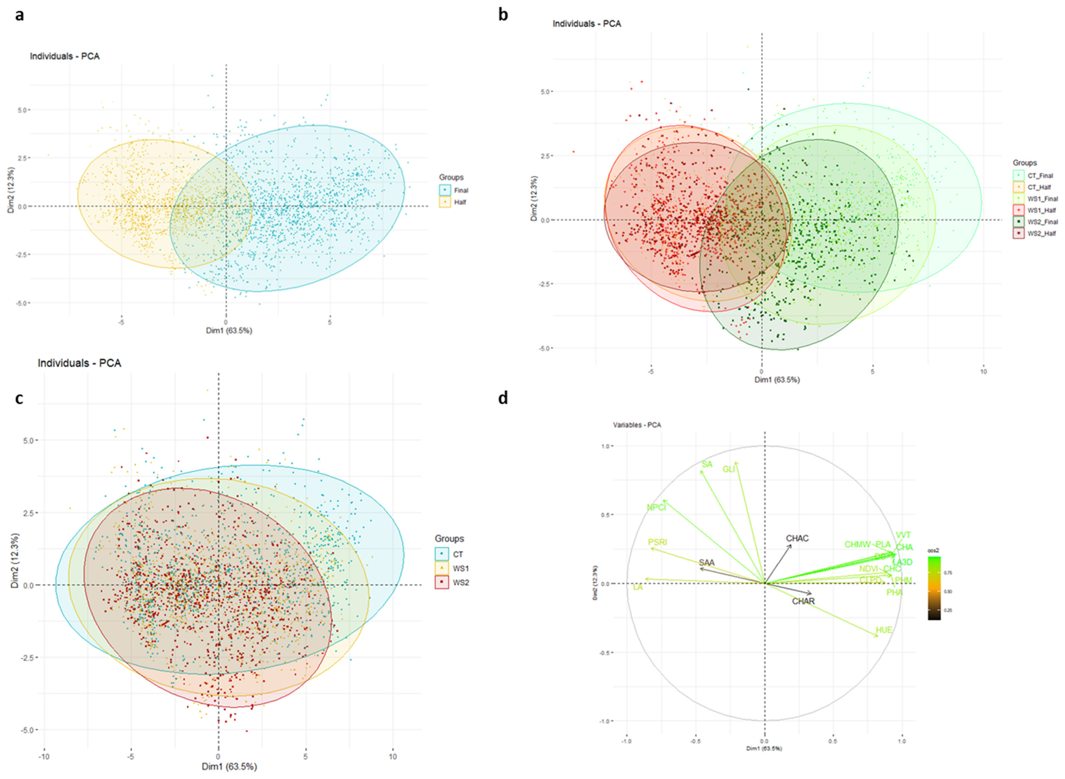 Horticulturae 11 01318 g009 Horticulturae 11 01318 g009