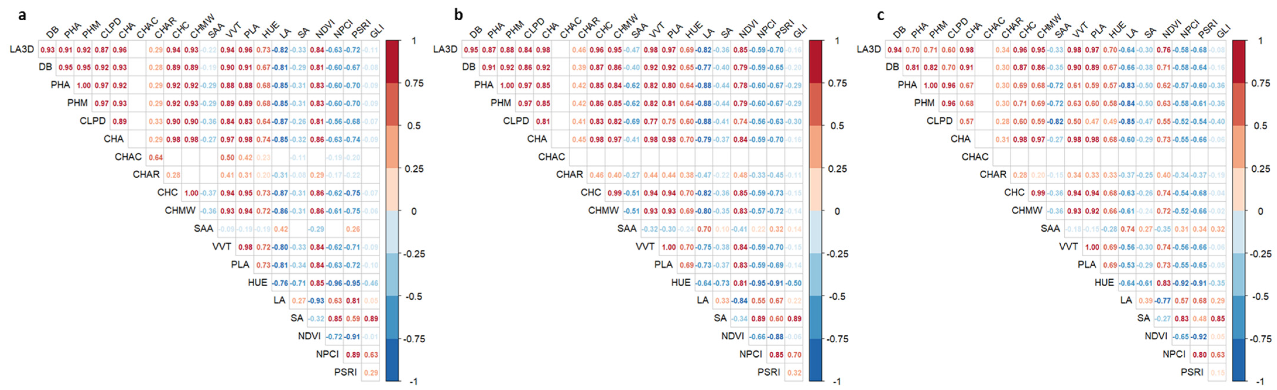Horticulturae 11 01318 g010 Horticulturae 11 01318 g010
