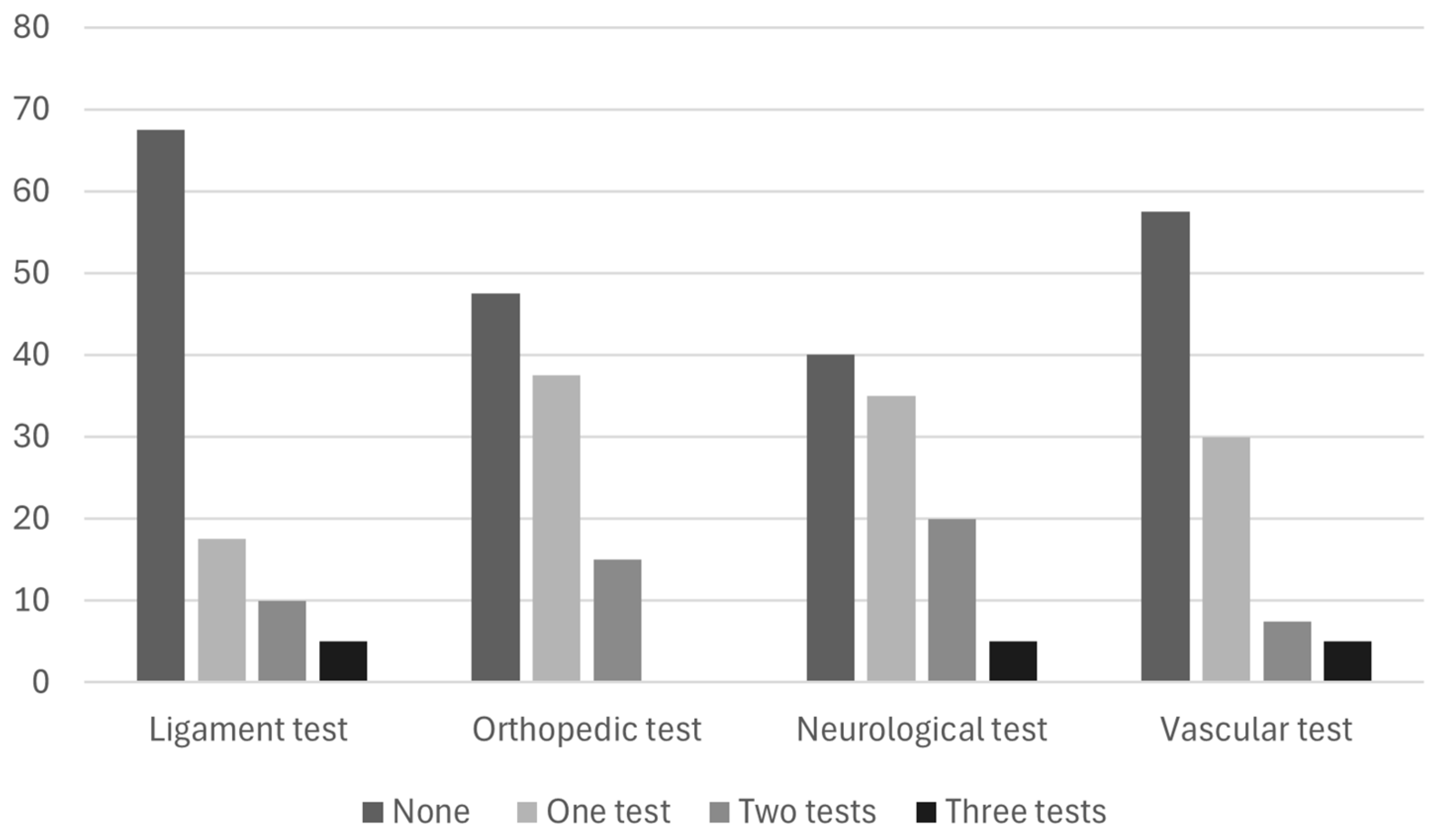 Hospitals 02 00007 g001