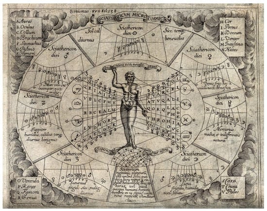 Astronomical Diagrams of Inferno – Digital Dante