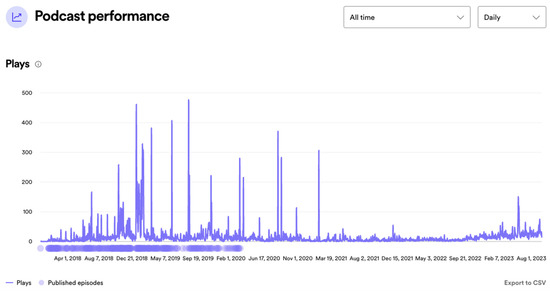 Humanities Free Full Text Popularizing Paradiso On the