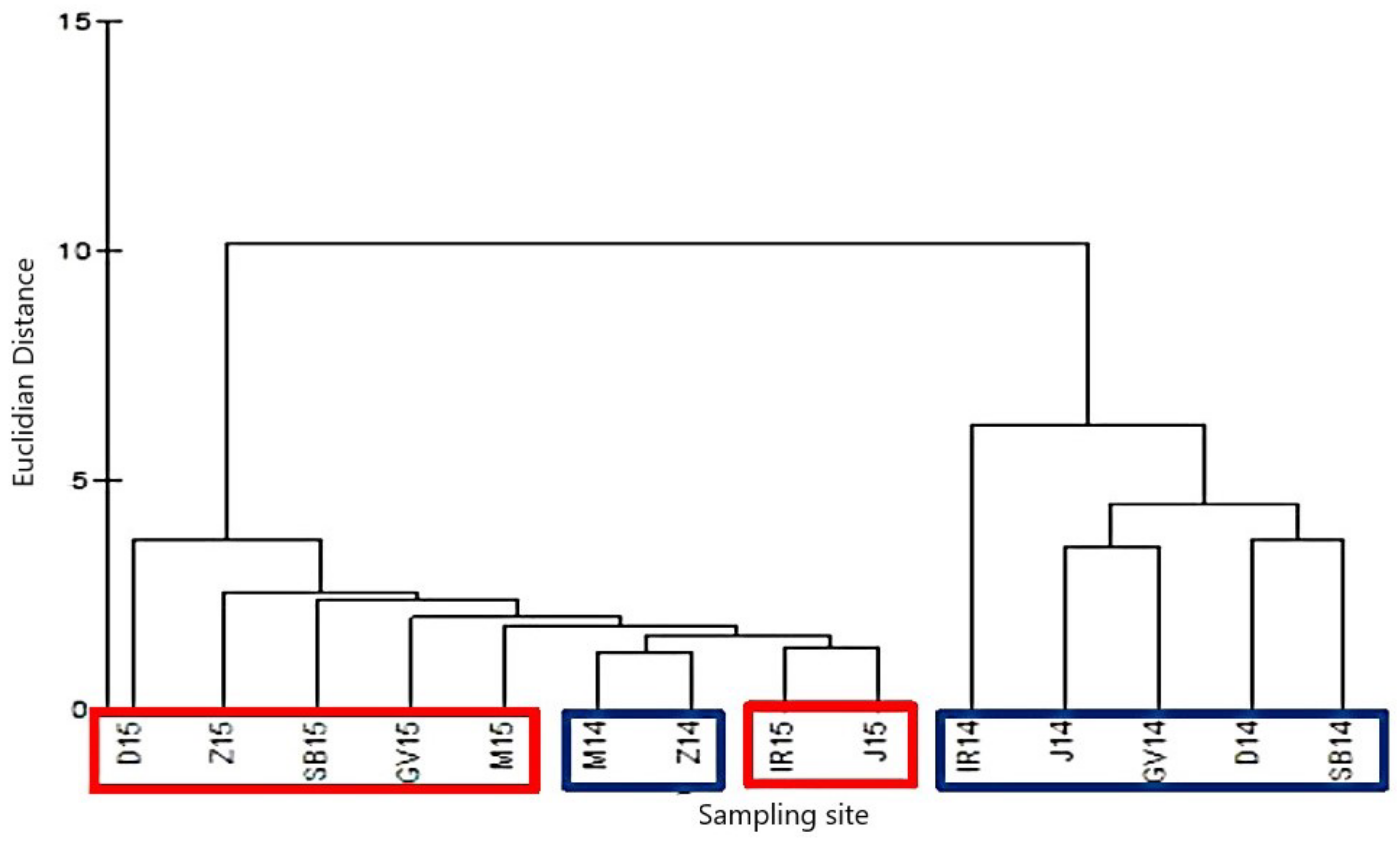 Hydrobiology 01 00015 g002 Hydrobiology 01 00015 g002