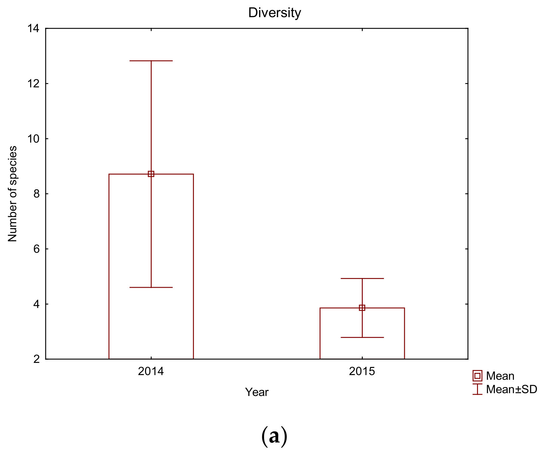 Hydrobiology 01 00015 g003a Hydrobiology 01 00015 g003a