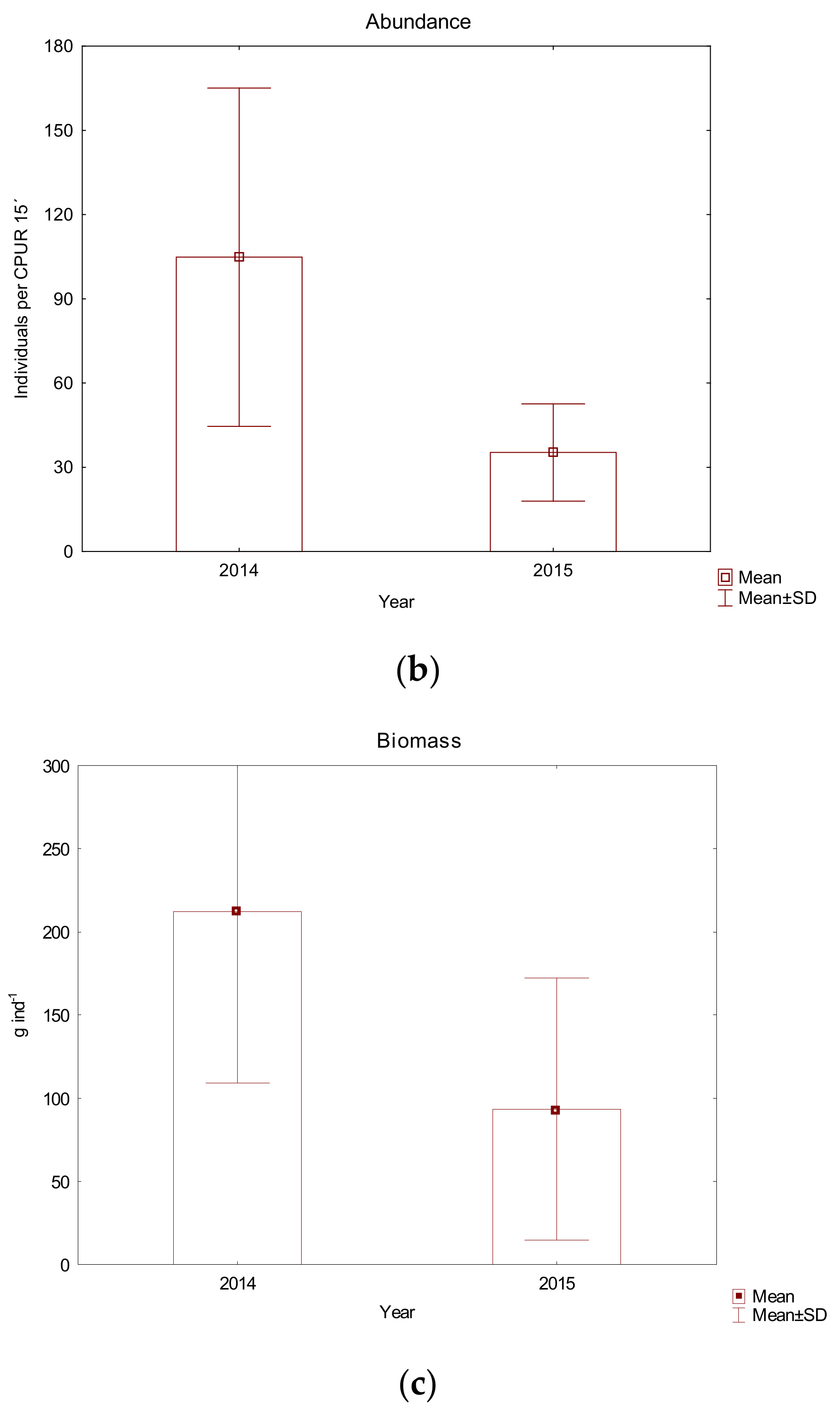 Hydrobiology 01 00015 g003b Hydrobiology 01 00015 g003b
