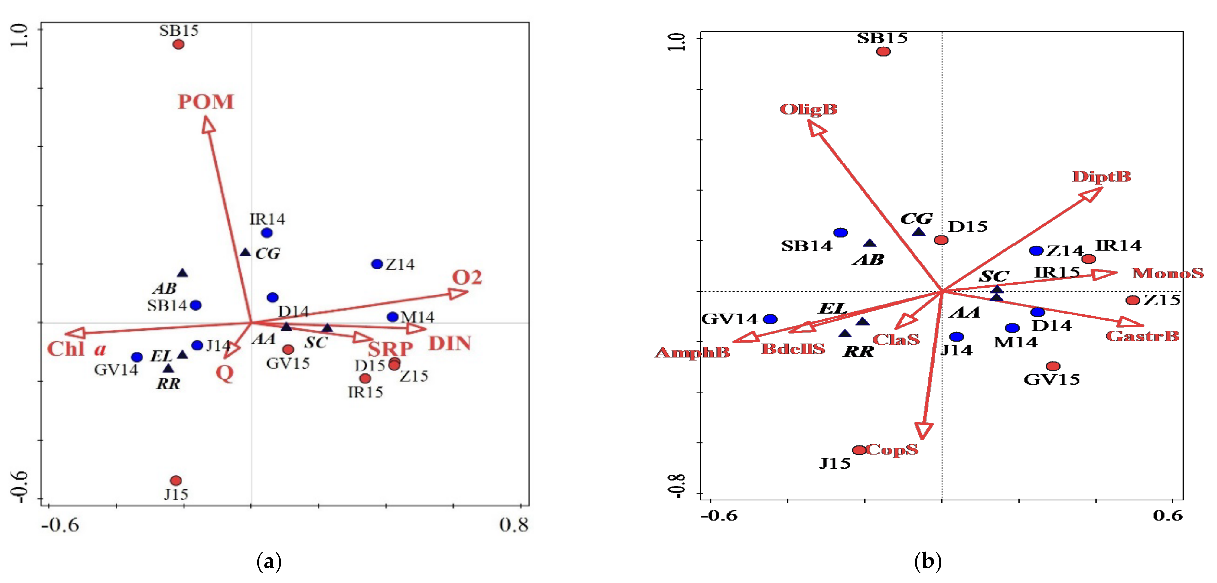 Hydrobiology 01 00015 g005 Hydrobiology 01 00015 g005