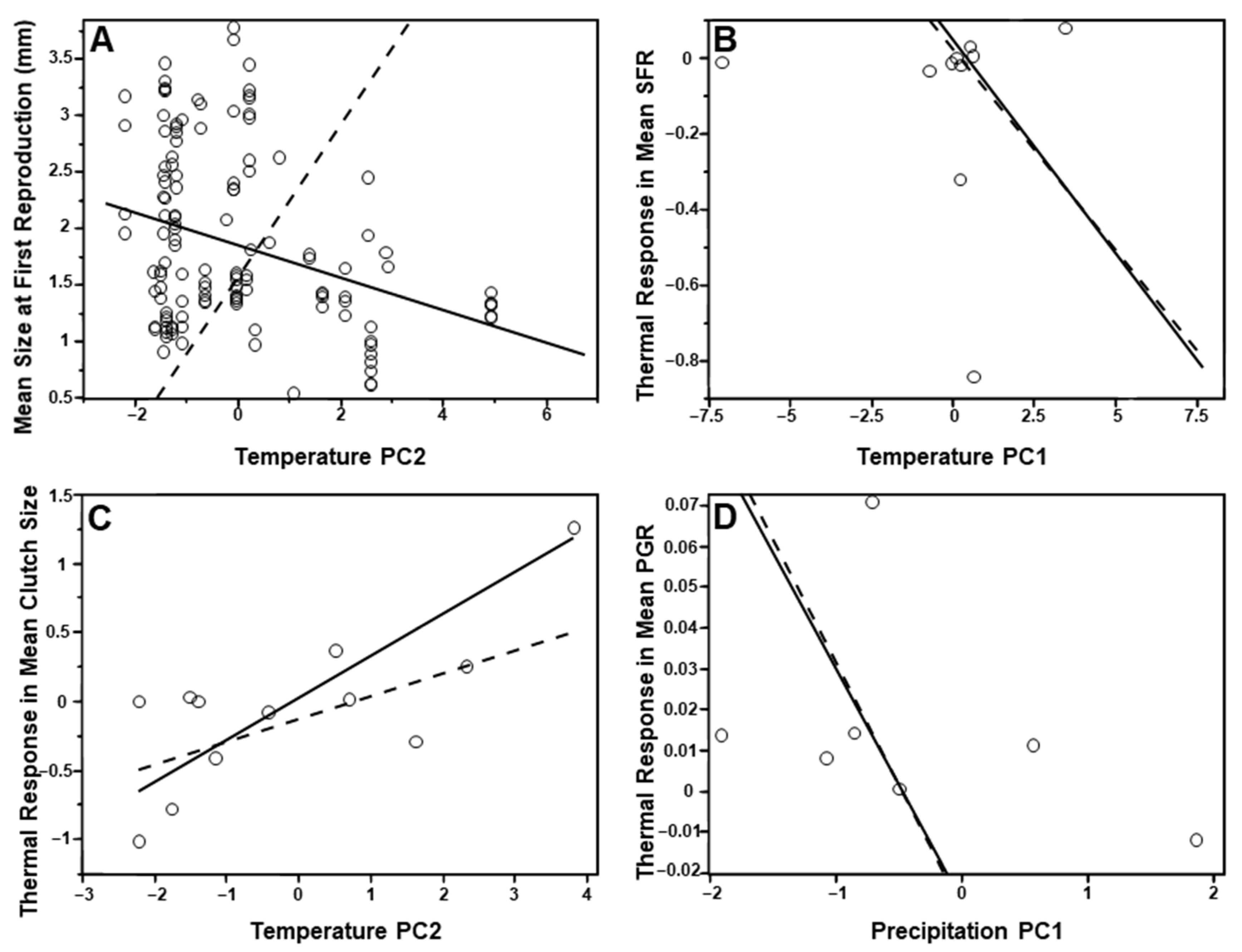 Hydrobiology 02 00005 g003 Hydrobiology 02 00005 g003
