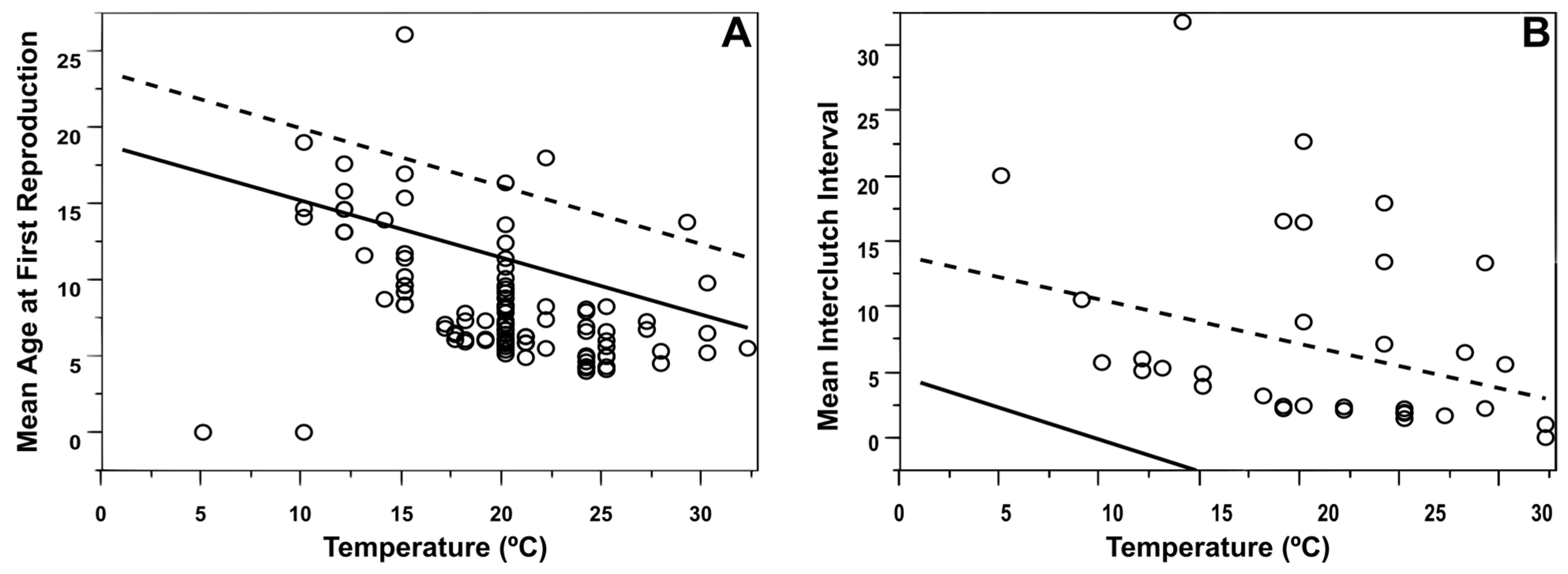 Hydrobiology 02 00005 g004 Hydrobiology 02 00005 g004