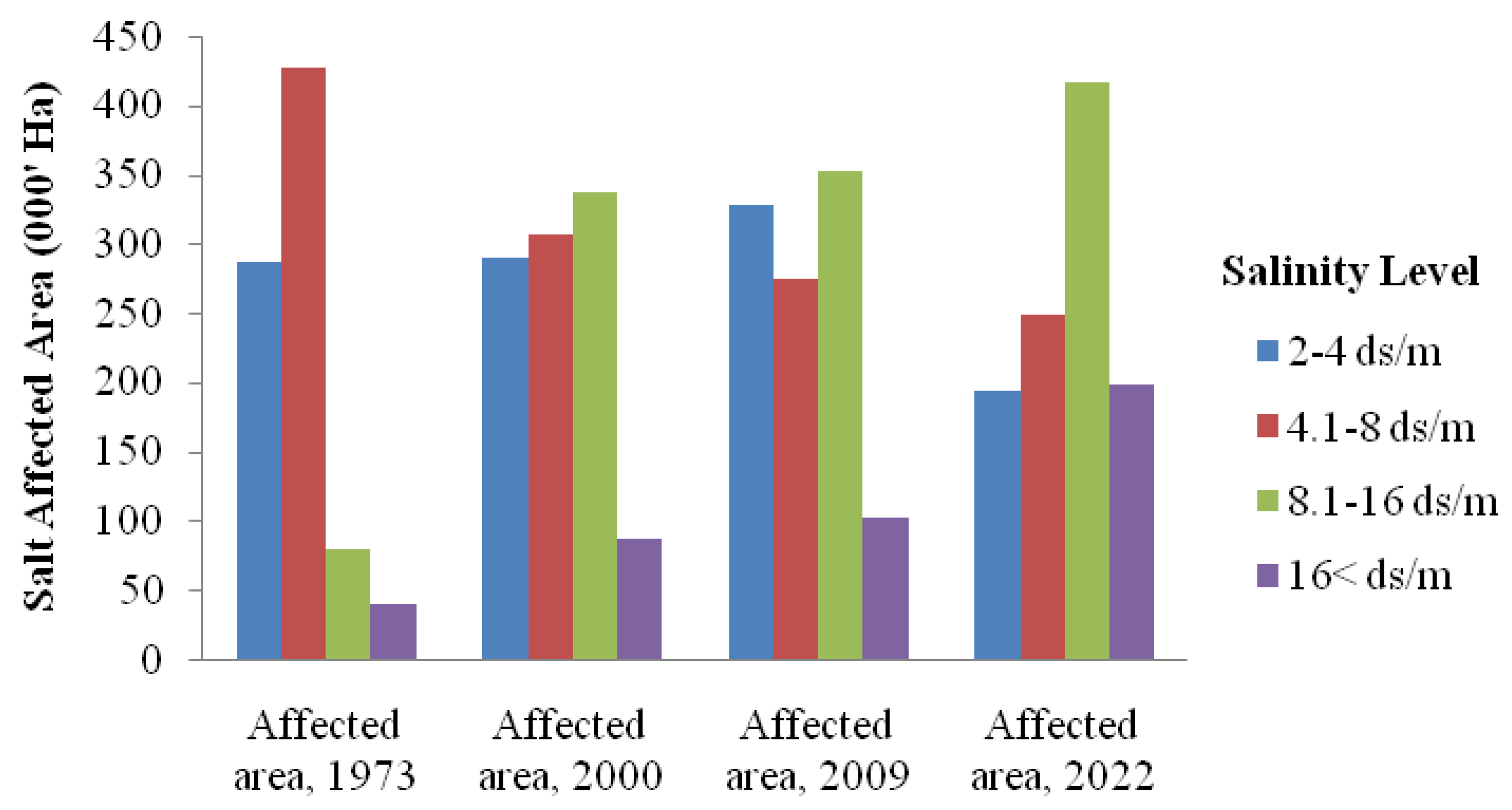 Hydrobiology 02 00011 g004 Hydrobiology 02 00011 g004