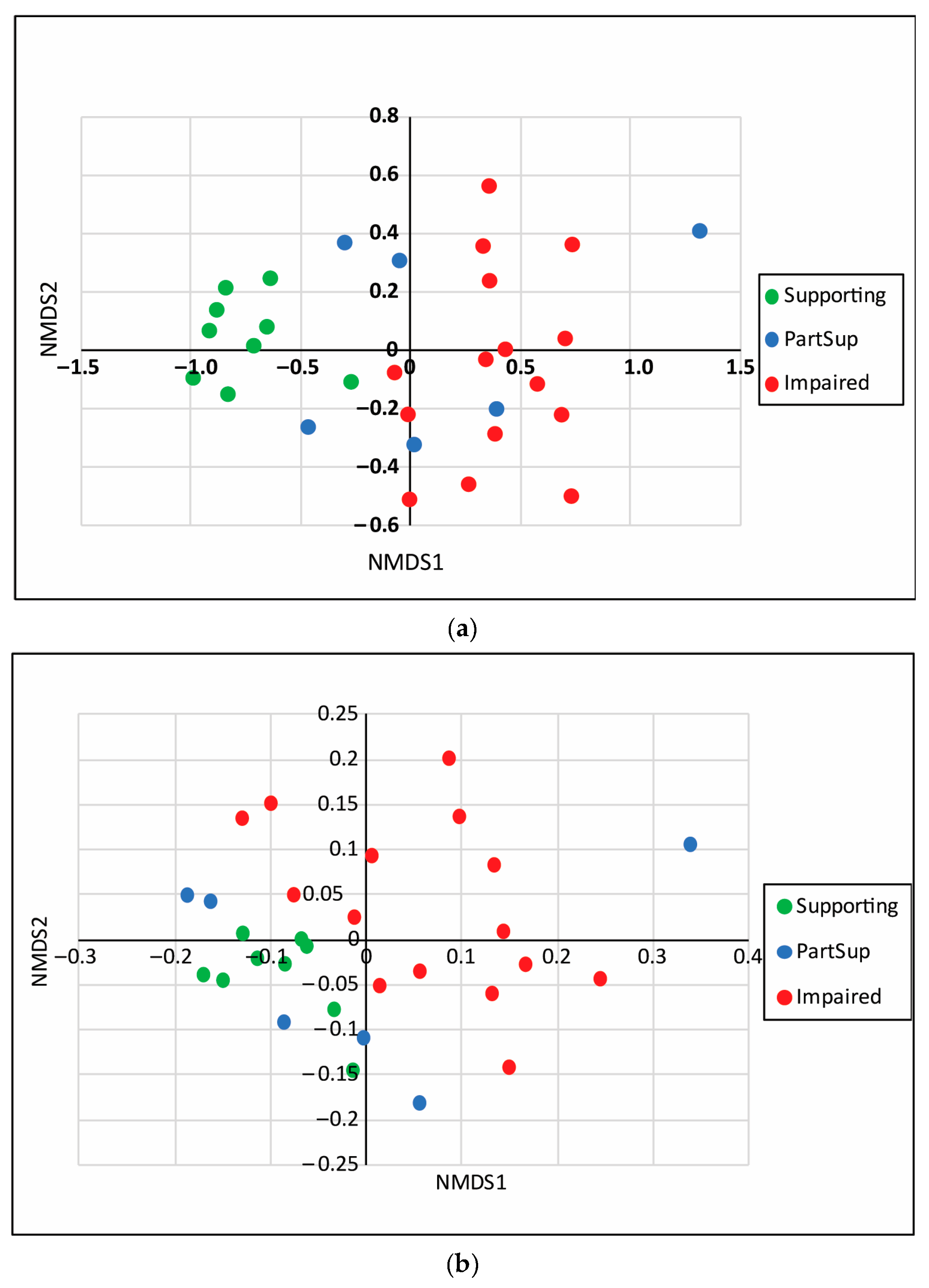 Hydrobiology 02 00024 g002