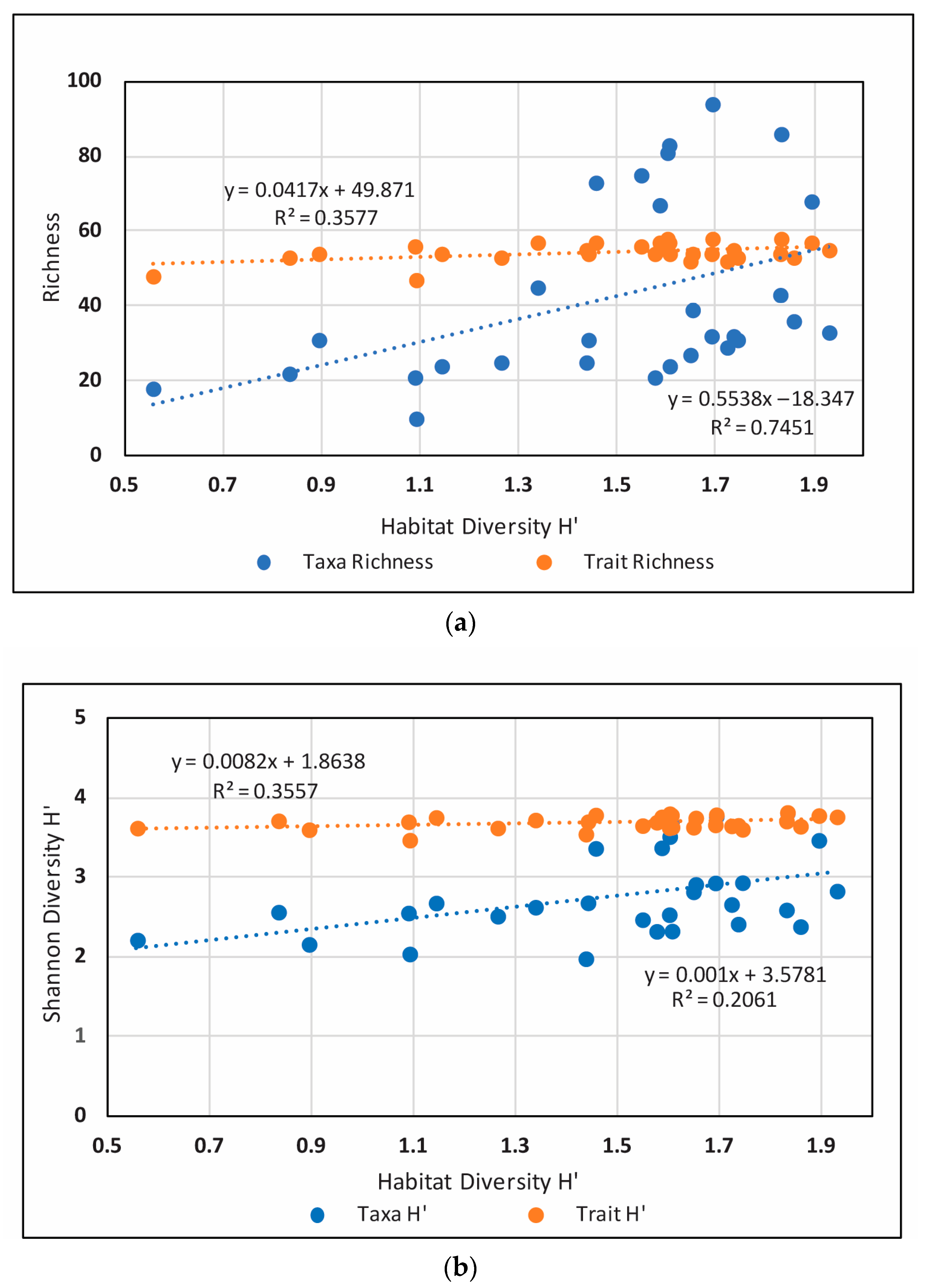 Hydrobiology 02 00024 g003