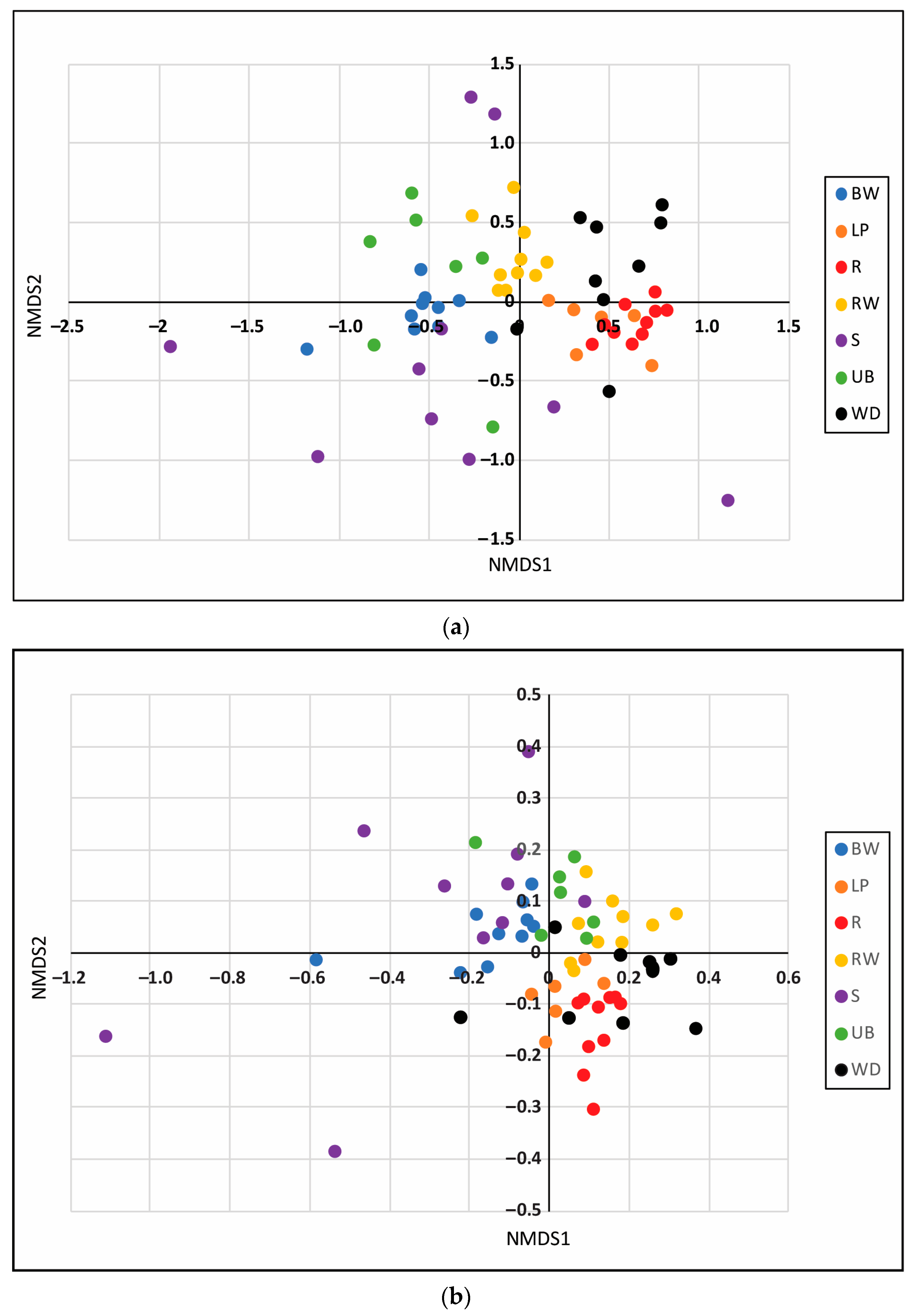 Hydrobiology 02 00024 g004