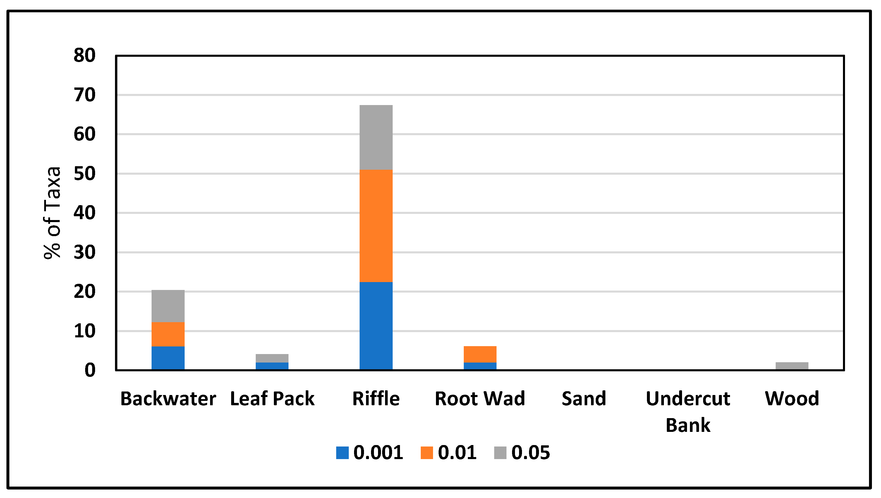 Hydrobiology 02 00024 g005