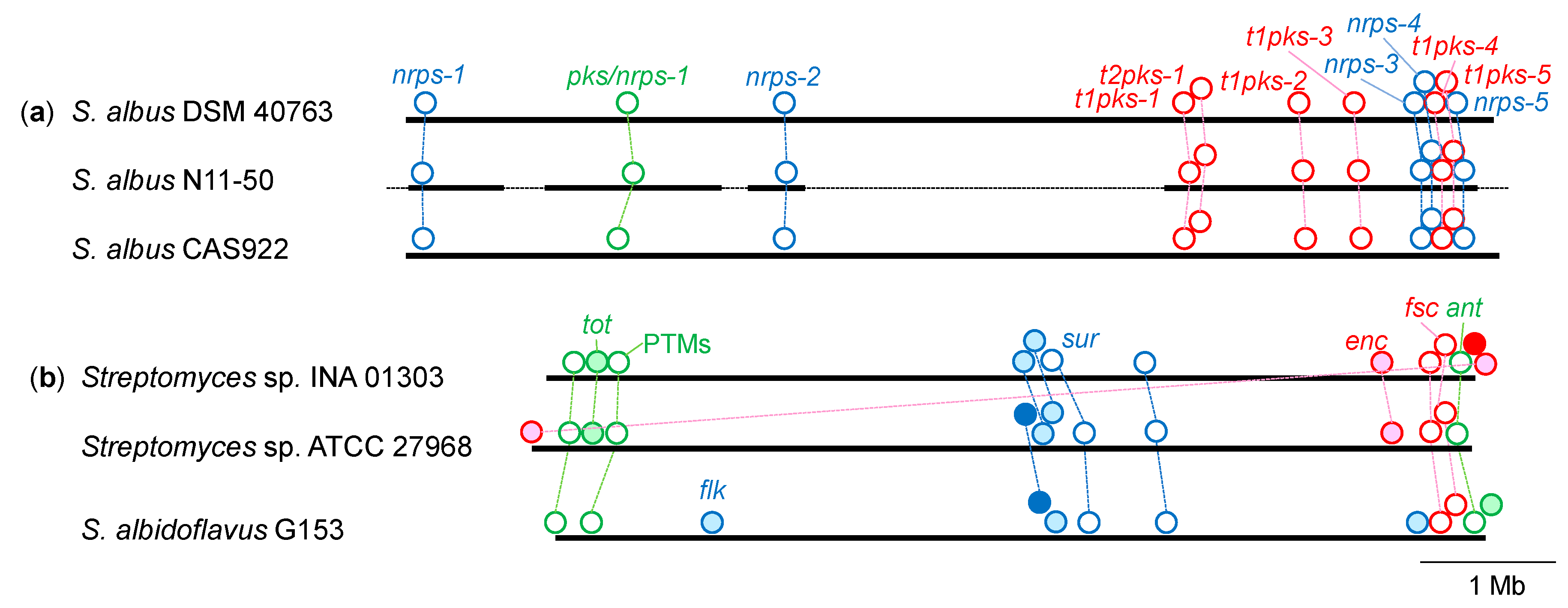 Hydrobiology 02 00025 g006