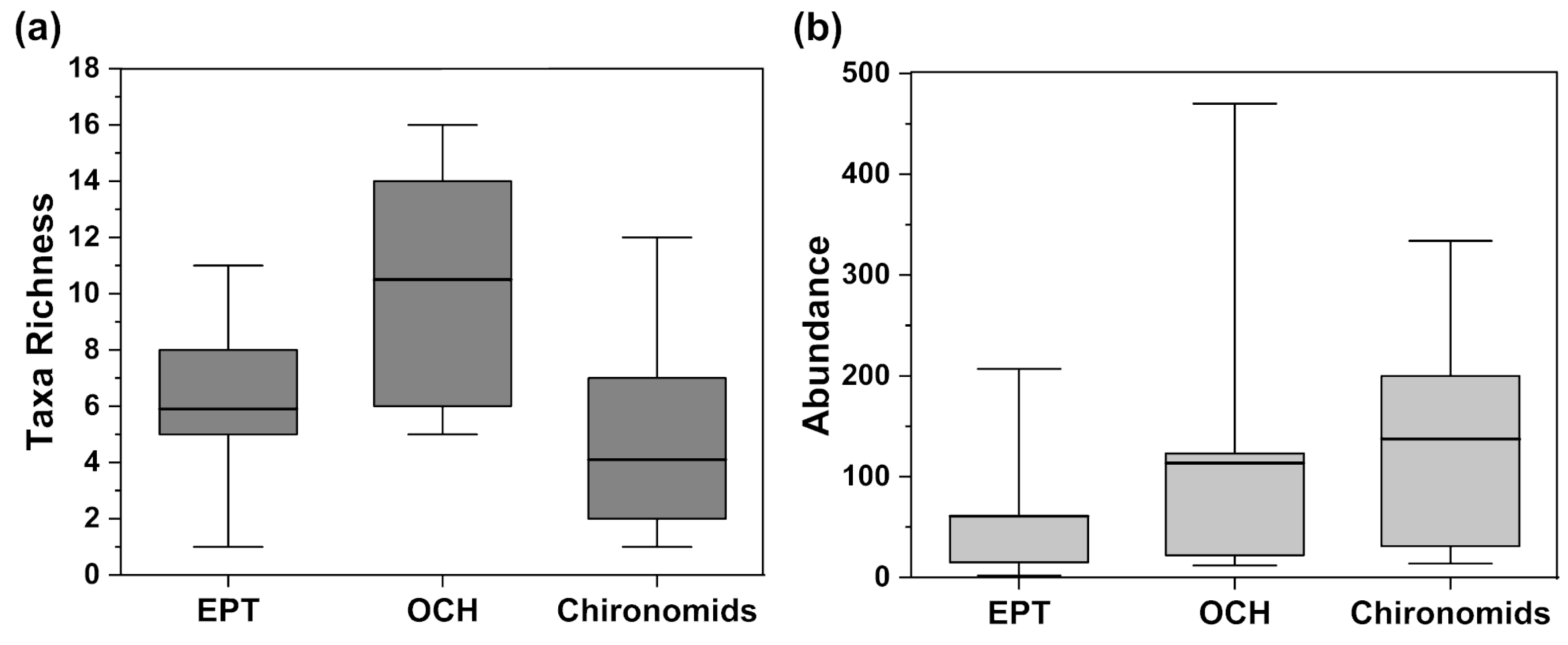 Hydrobiology 02 00029 g003 Hydrobiology 02 00029 g003