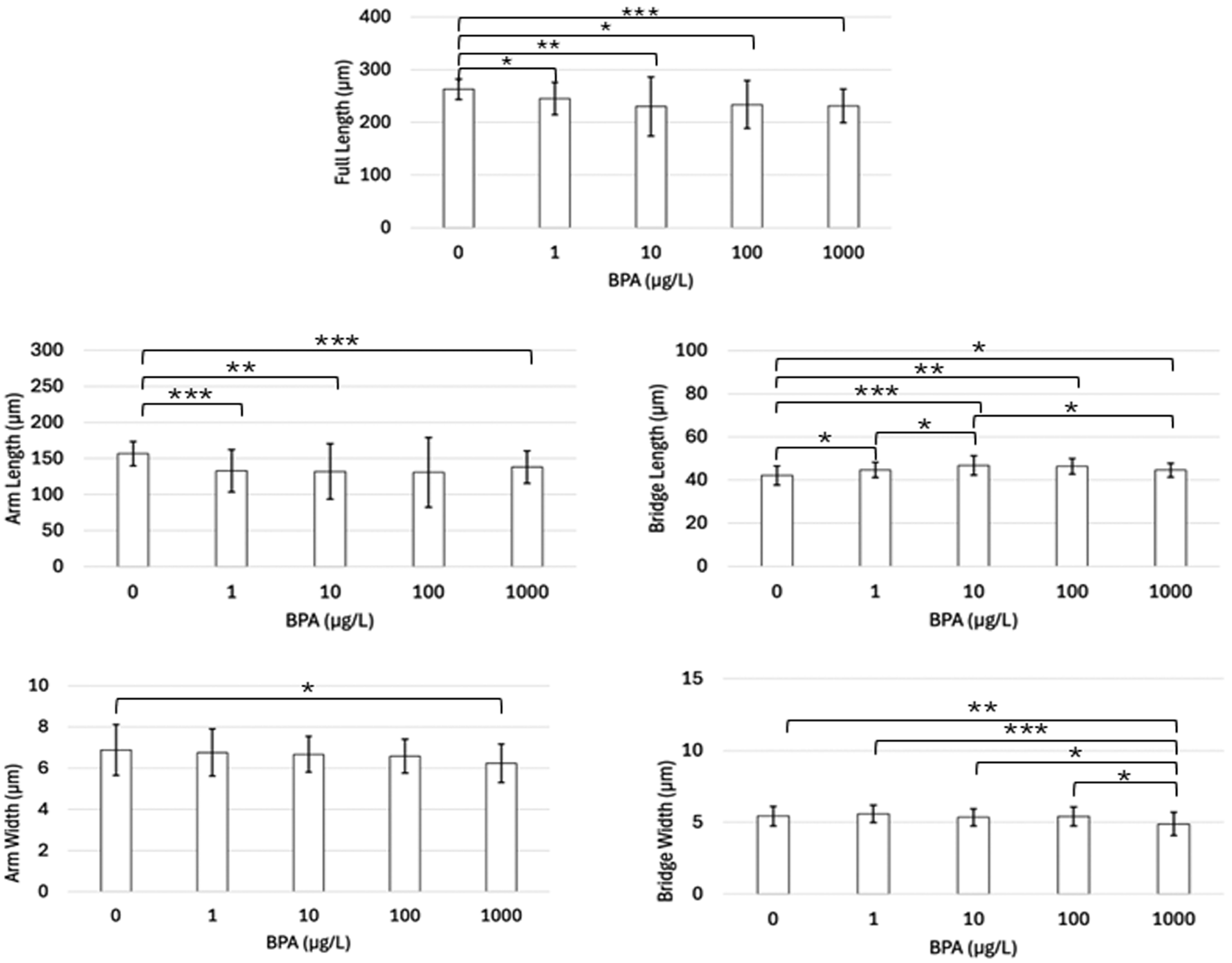 Hydrobiology 04 00005 g005