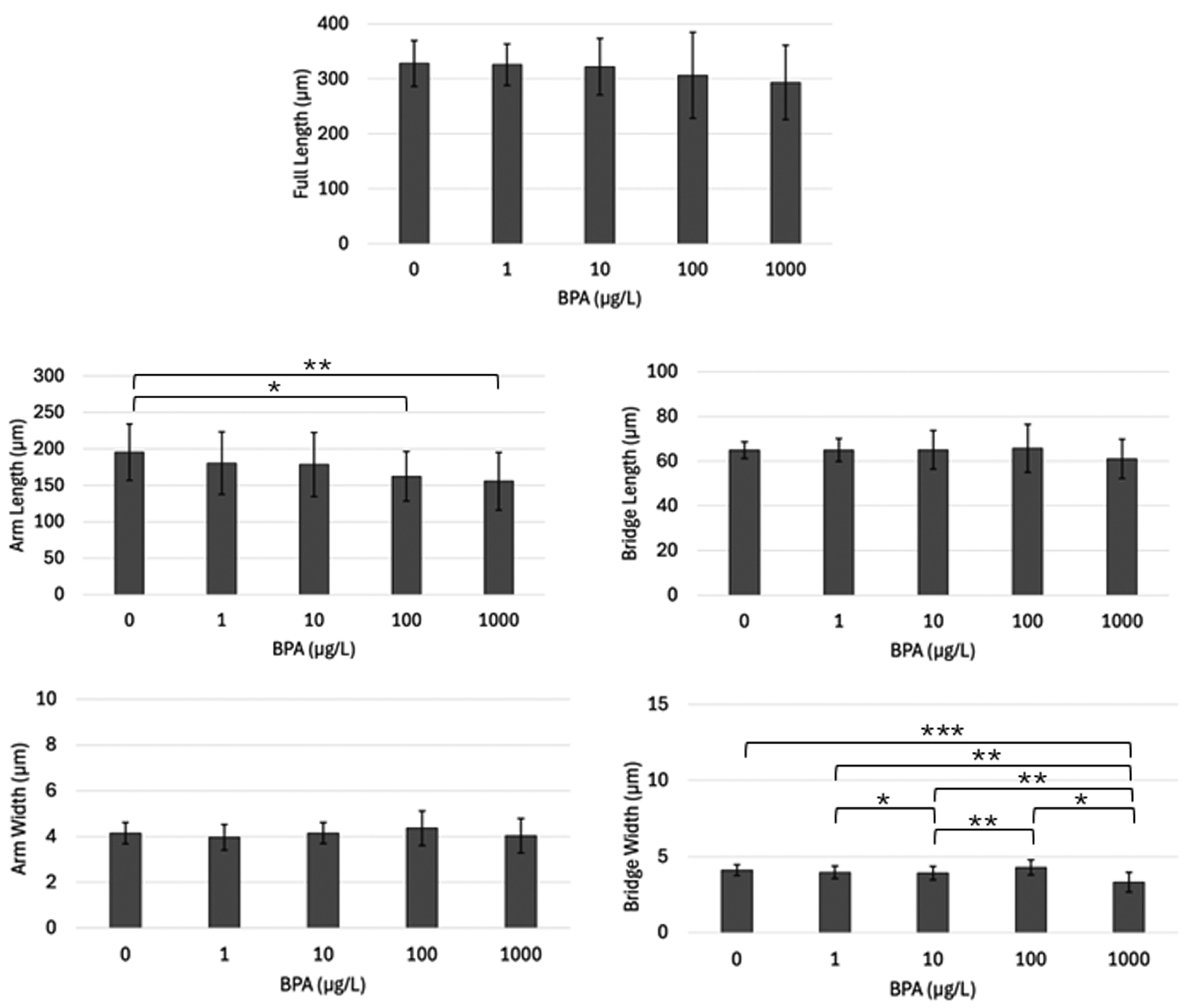 Hydrobiology 04 00005 g006