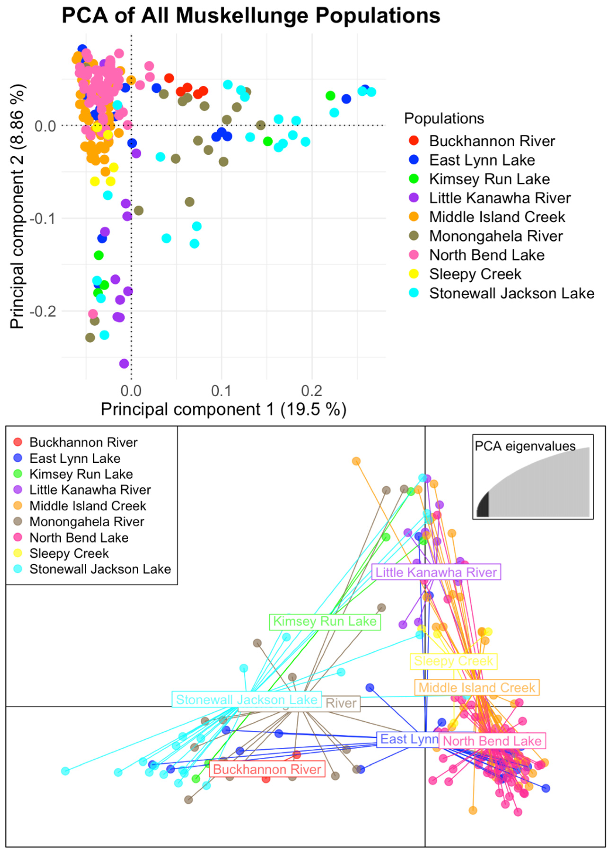 Hydrobiology 04 00007 g002