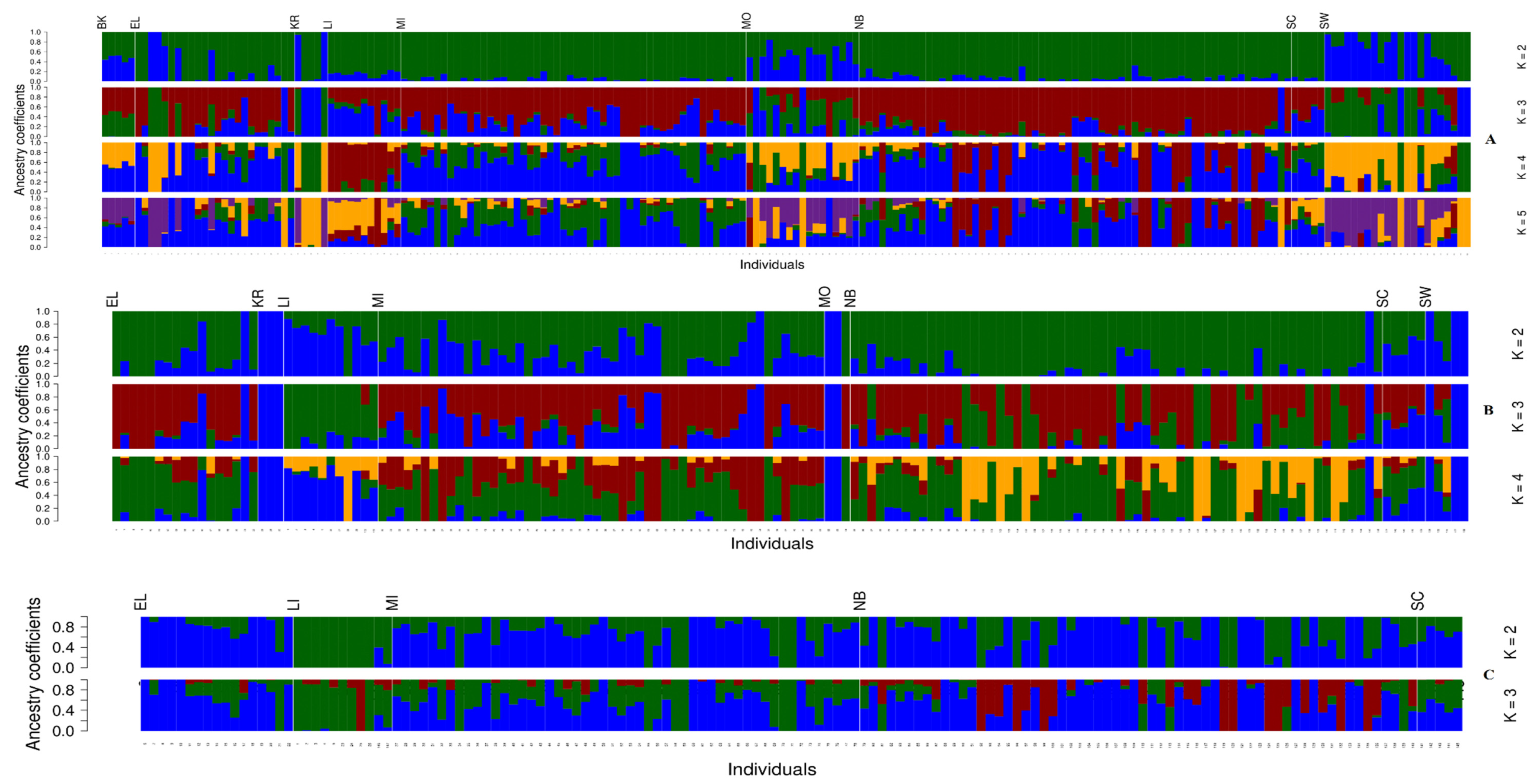 Hydrobiology 04 00007 g003