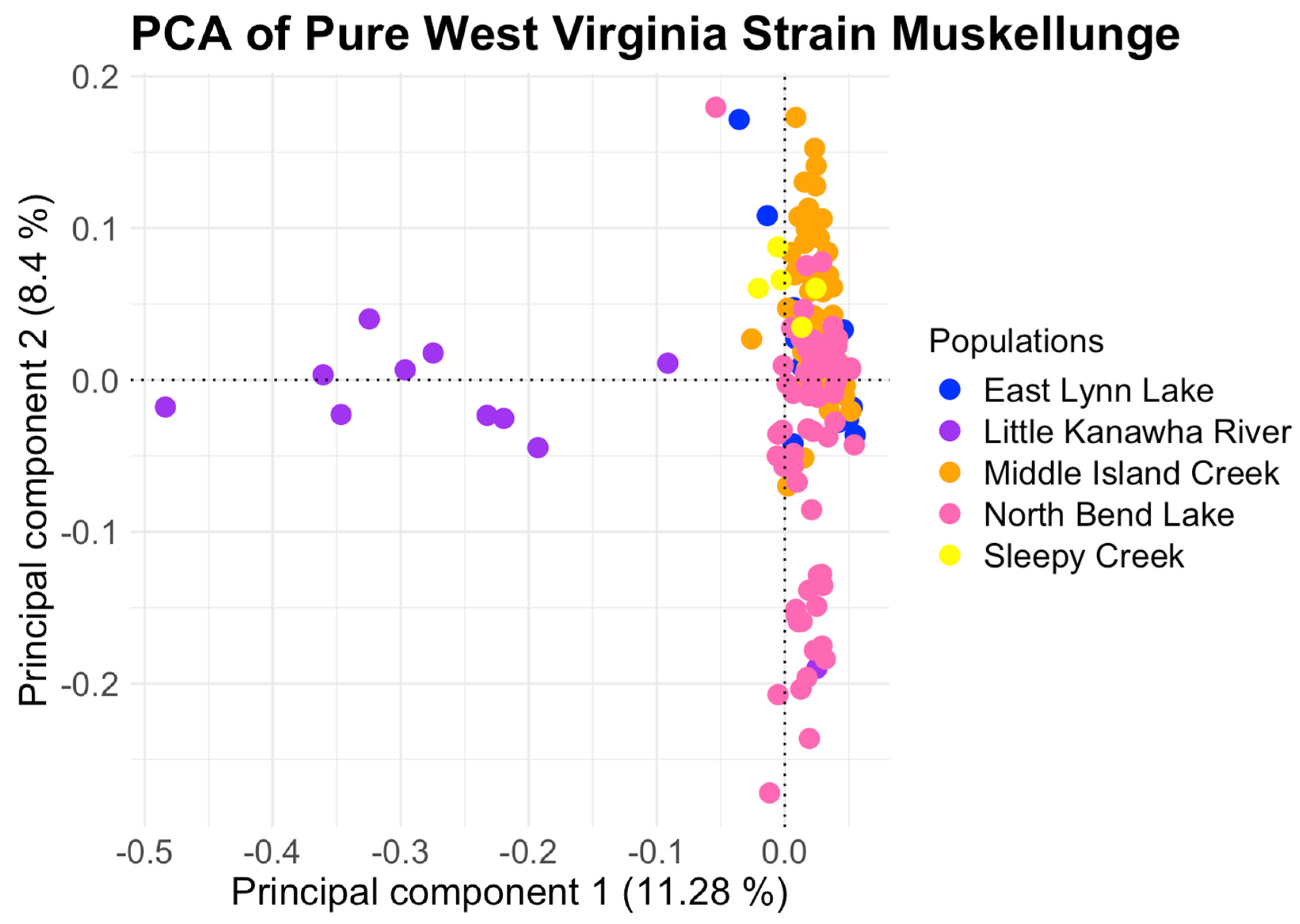 Hydrobiology 04 00007 g005
