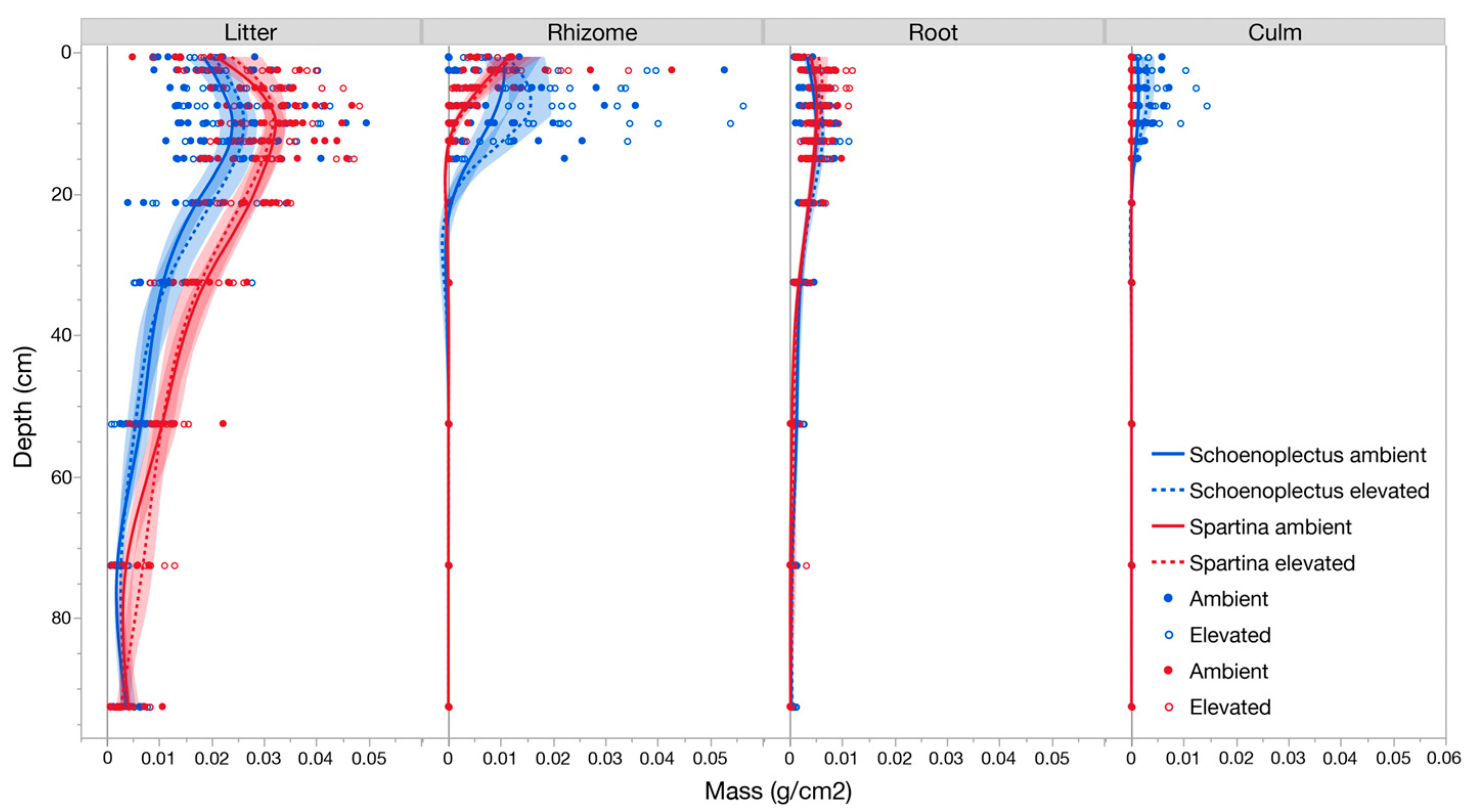 Hydrobiology 04 00008 g002