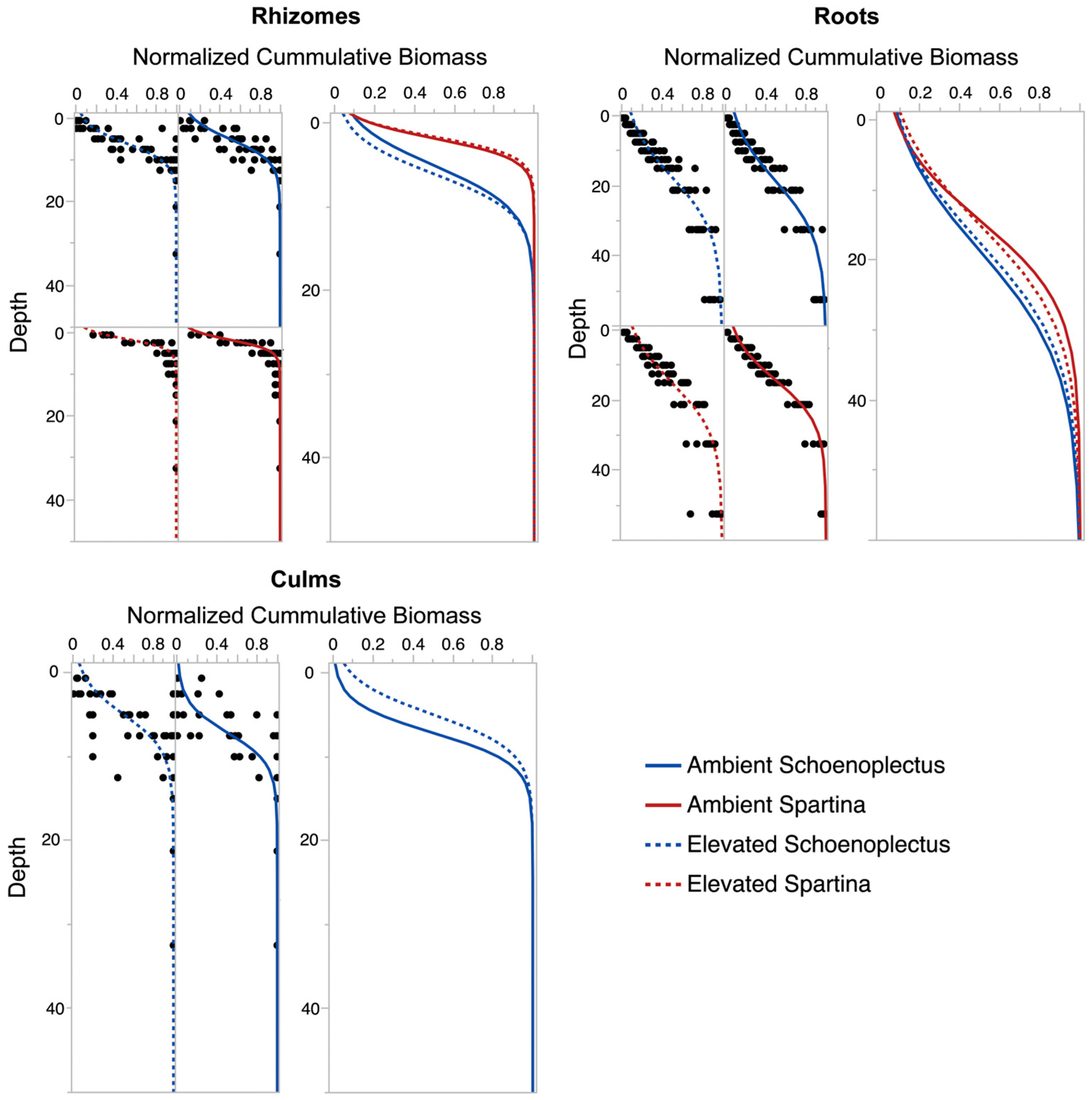 Hydrobiology 04 00008 g003