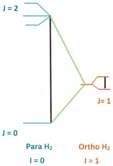 Hydrogen Free Full Text Hydrogen Conversion In Nanocages Html