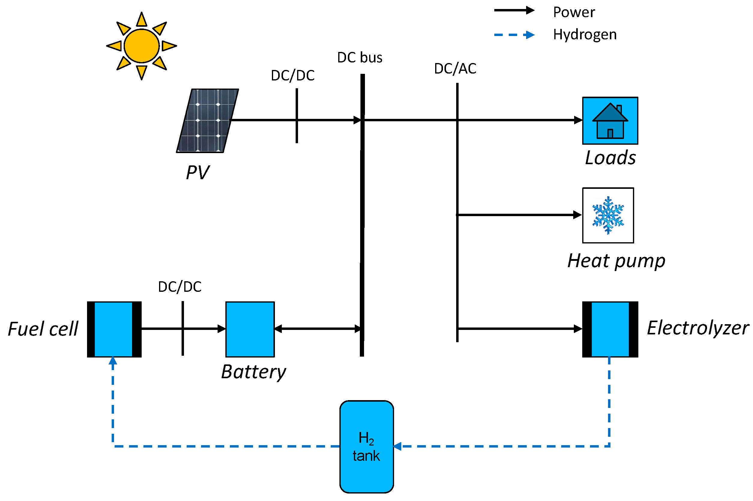 Hydrogen 02 00011 g002 Hydrogen 02 00011 g002