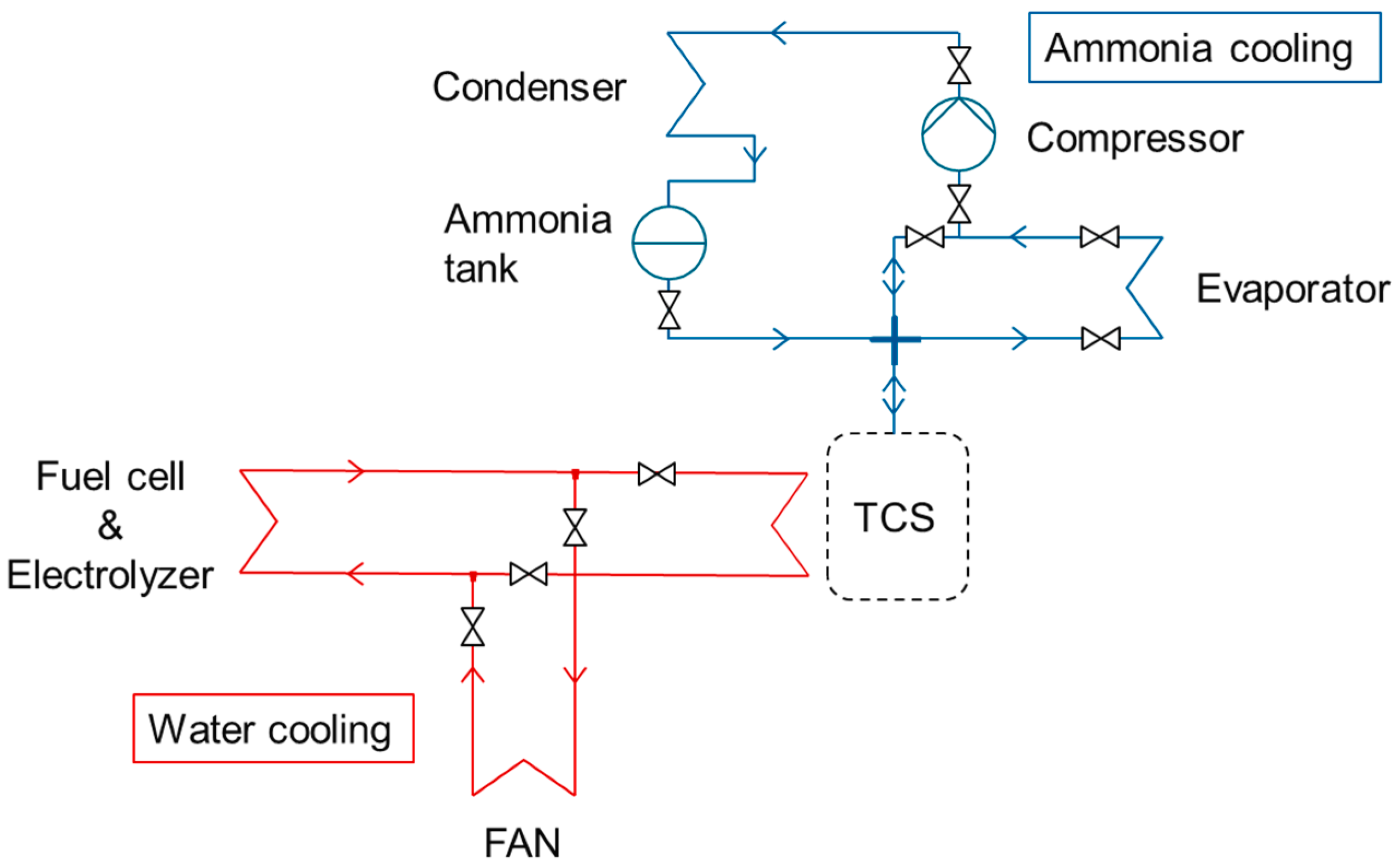 Hydrogen 02 00011 g003 Hydrogen 02 00011 g003