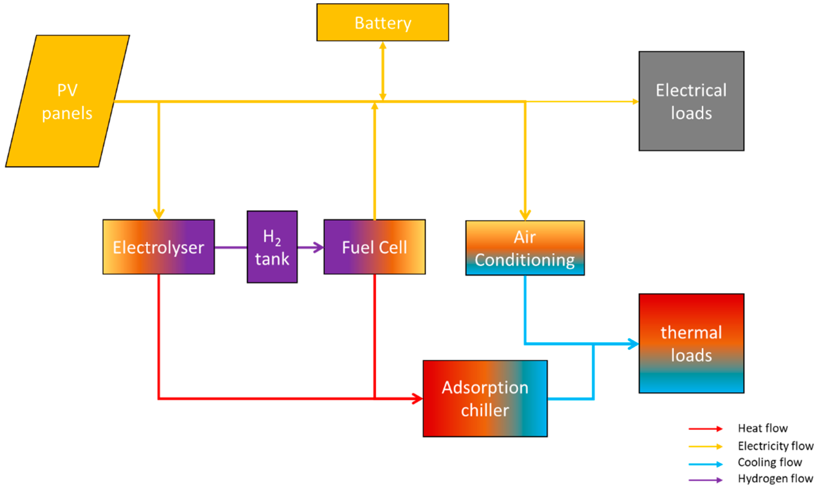 Hydrogen 02 00011 g004 Hydrogen 02 00011 g004