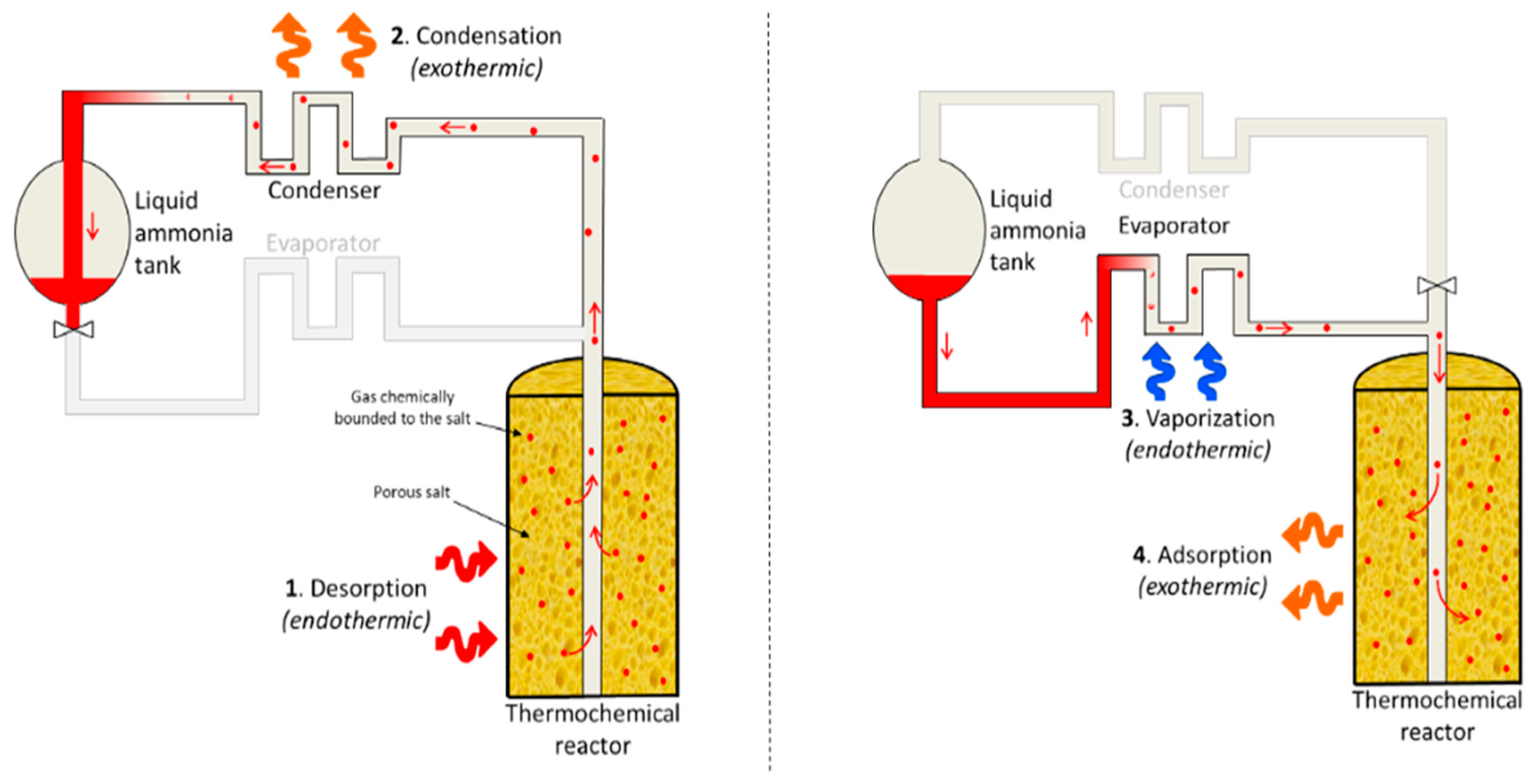 Hydrogen 02 00011 g006 Hydrogen 02 00011 g006
