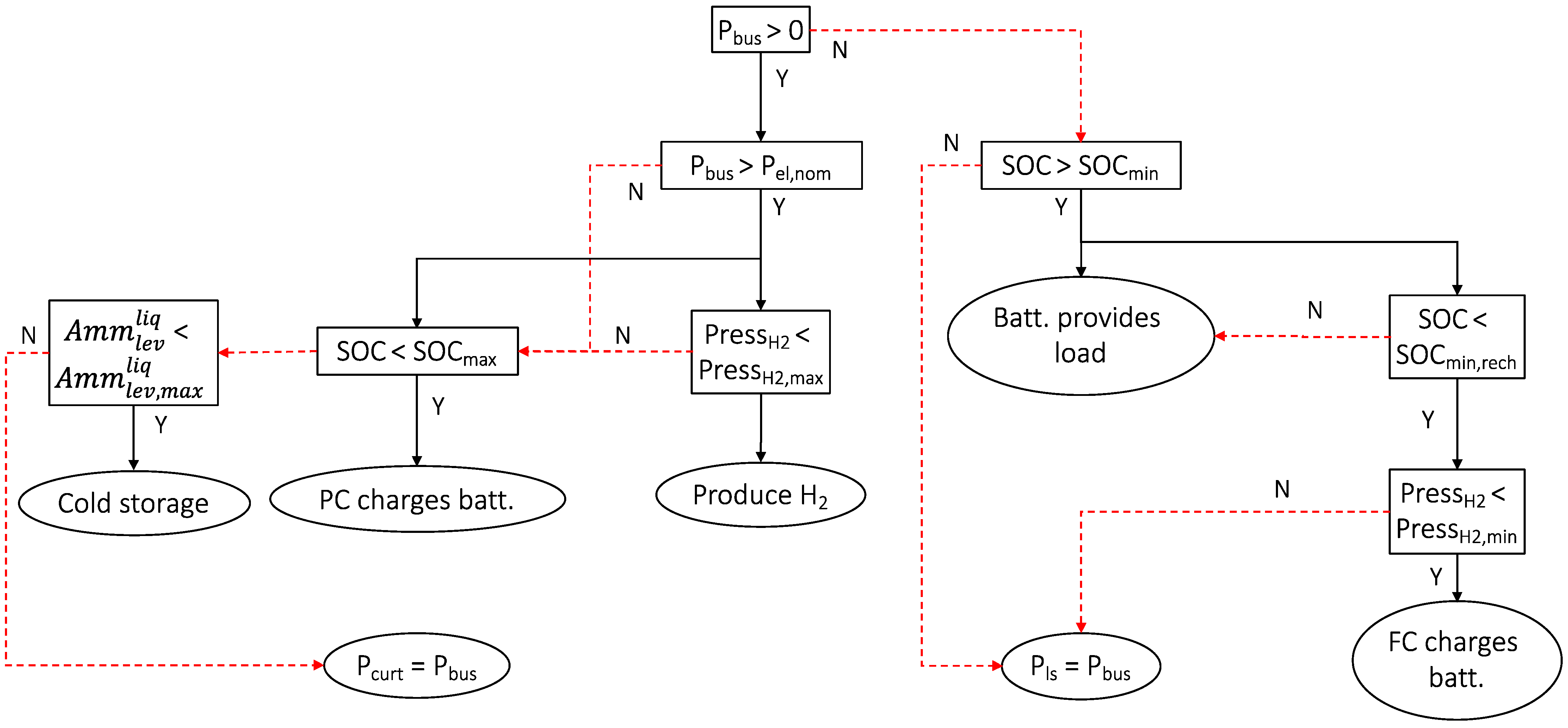 Hydrogen 02 00011 g013 Hydrogen 02 00011 g013