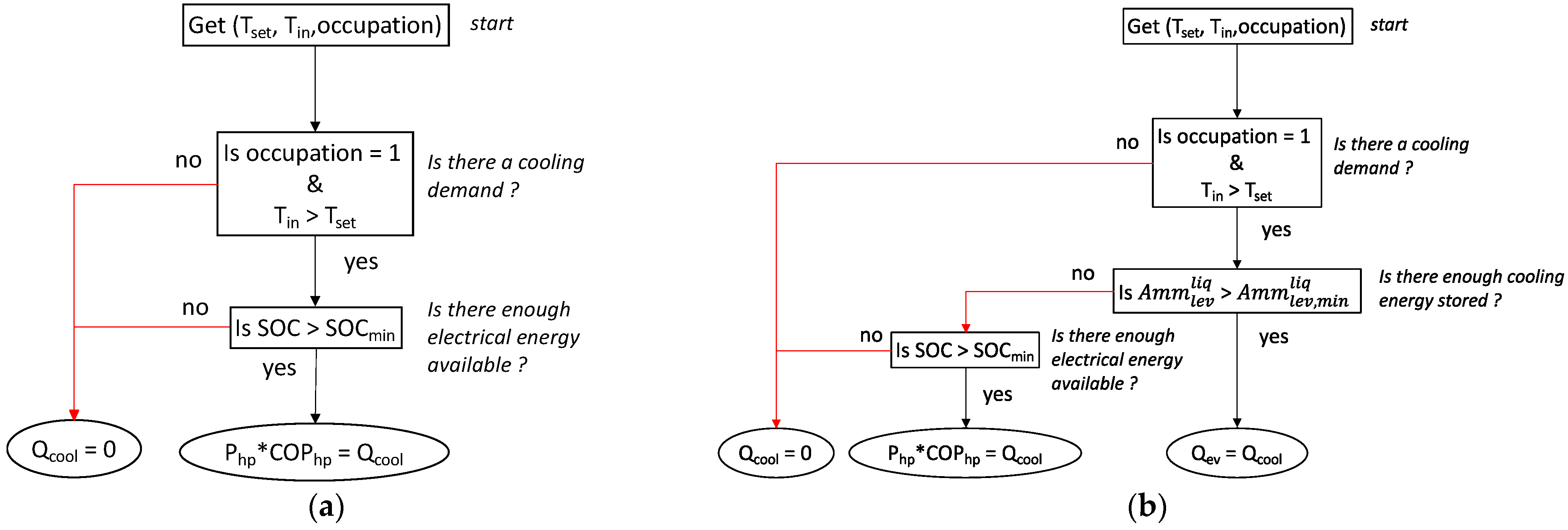 Hydrogen 02 00011 g014 Hydrogen 02 00011 g014