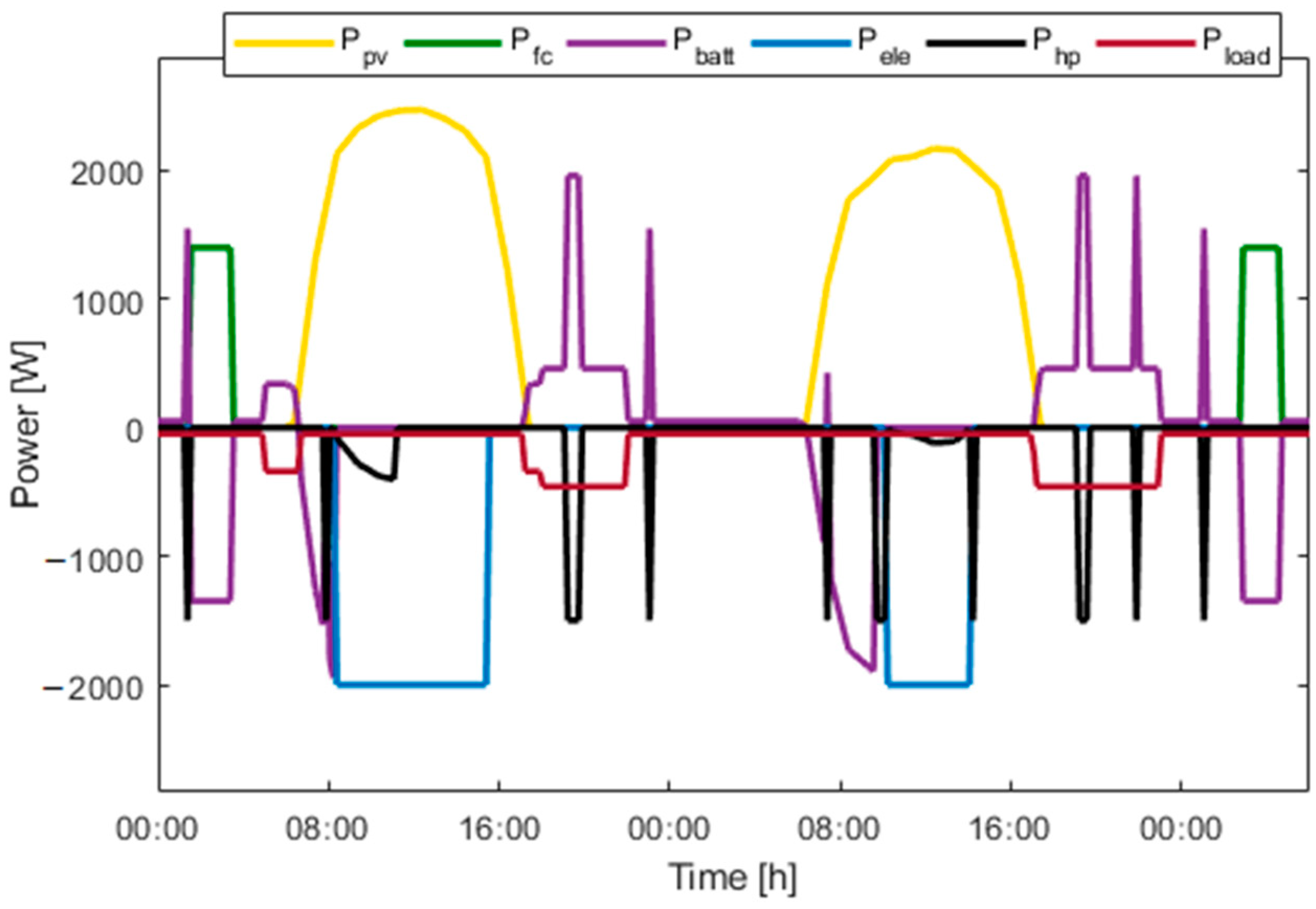 Hydrogen 02 00011 g015 Hydrogen 02 00011 g015