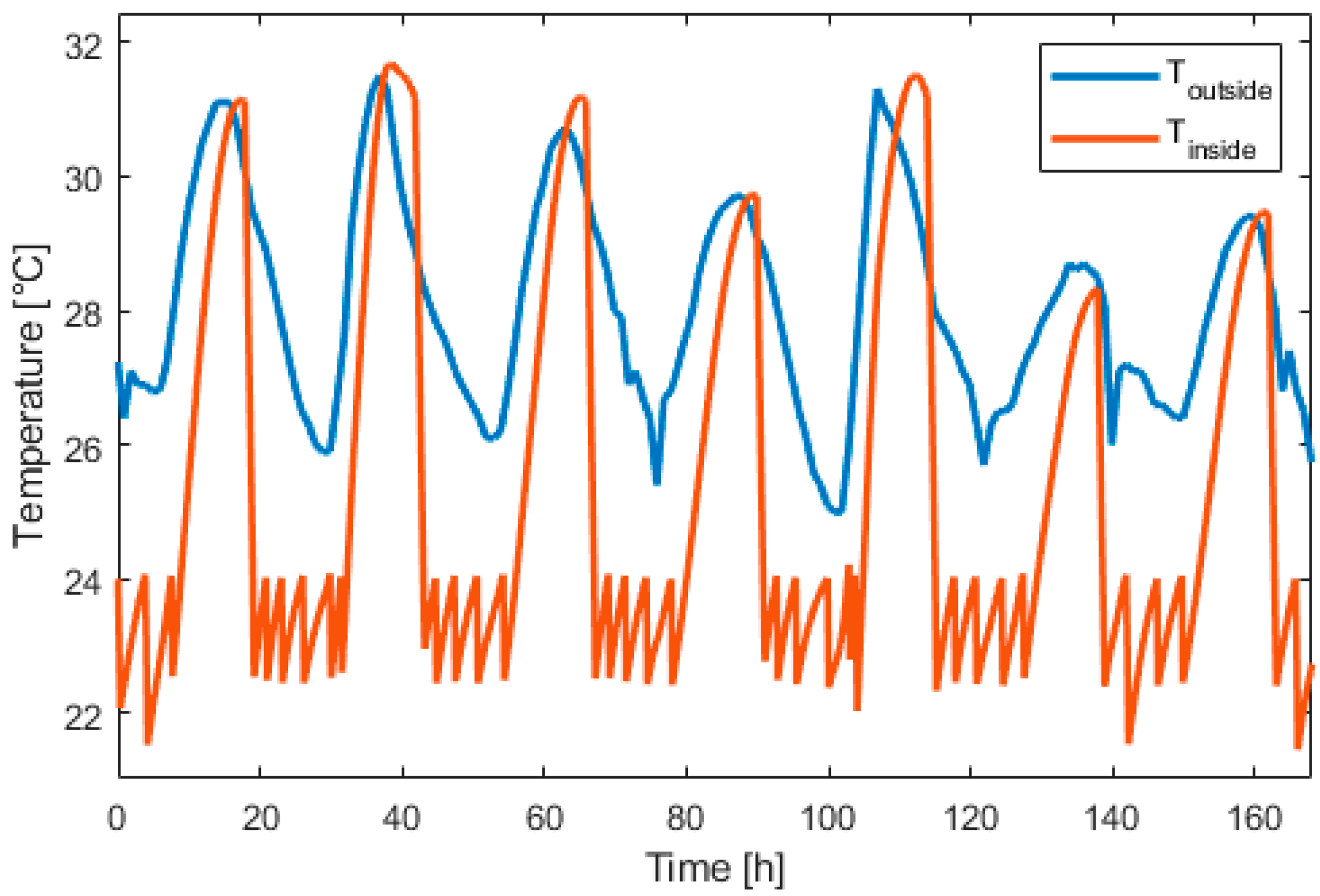 Hydrogen 02 00011 g016 Hydrogen 02 00011 g016