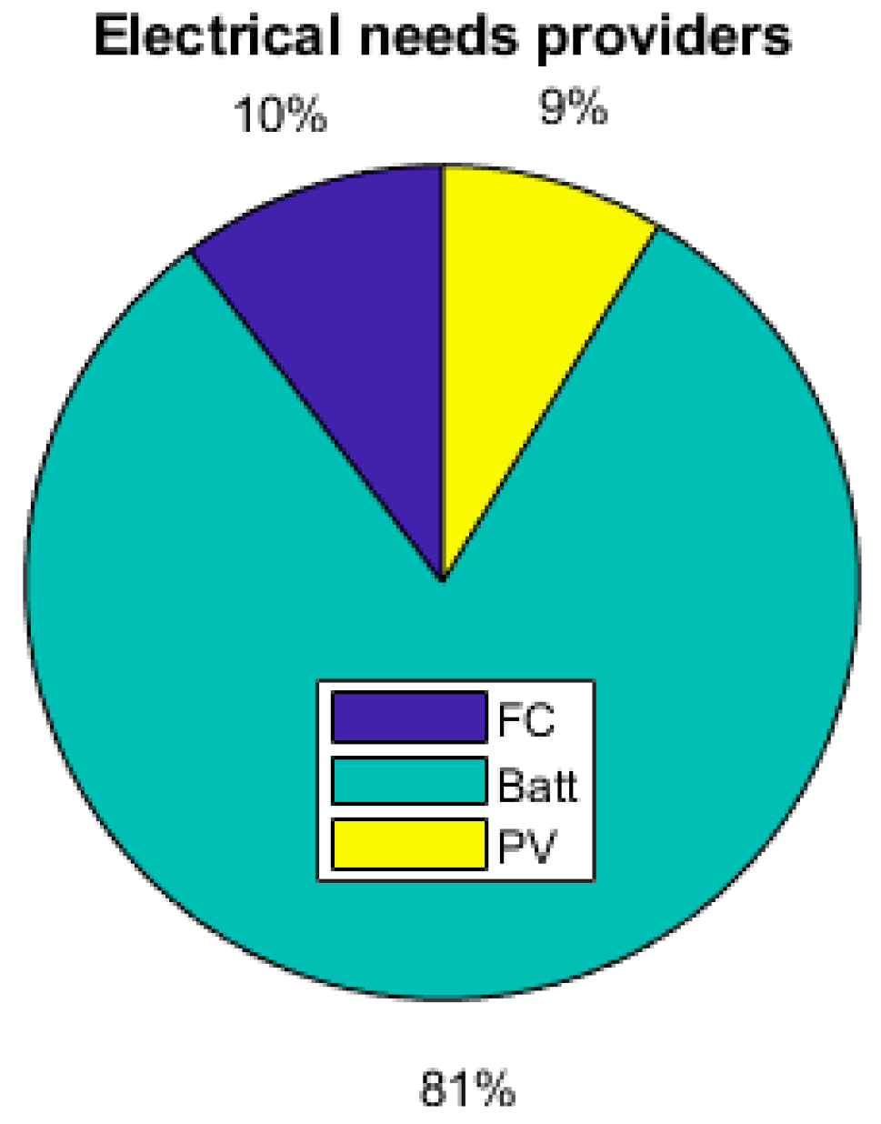 Hydrogen 02 00011 g019 Hydrogen 02 00011 g019