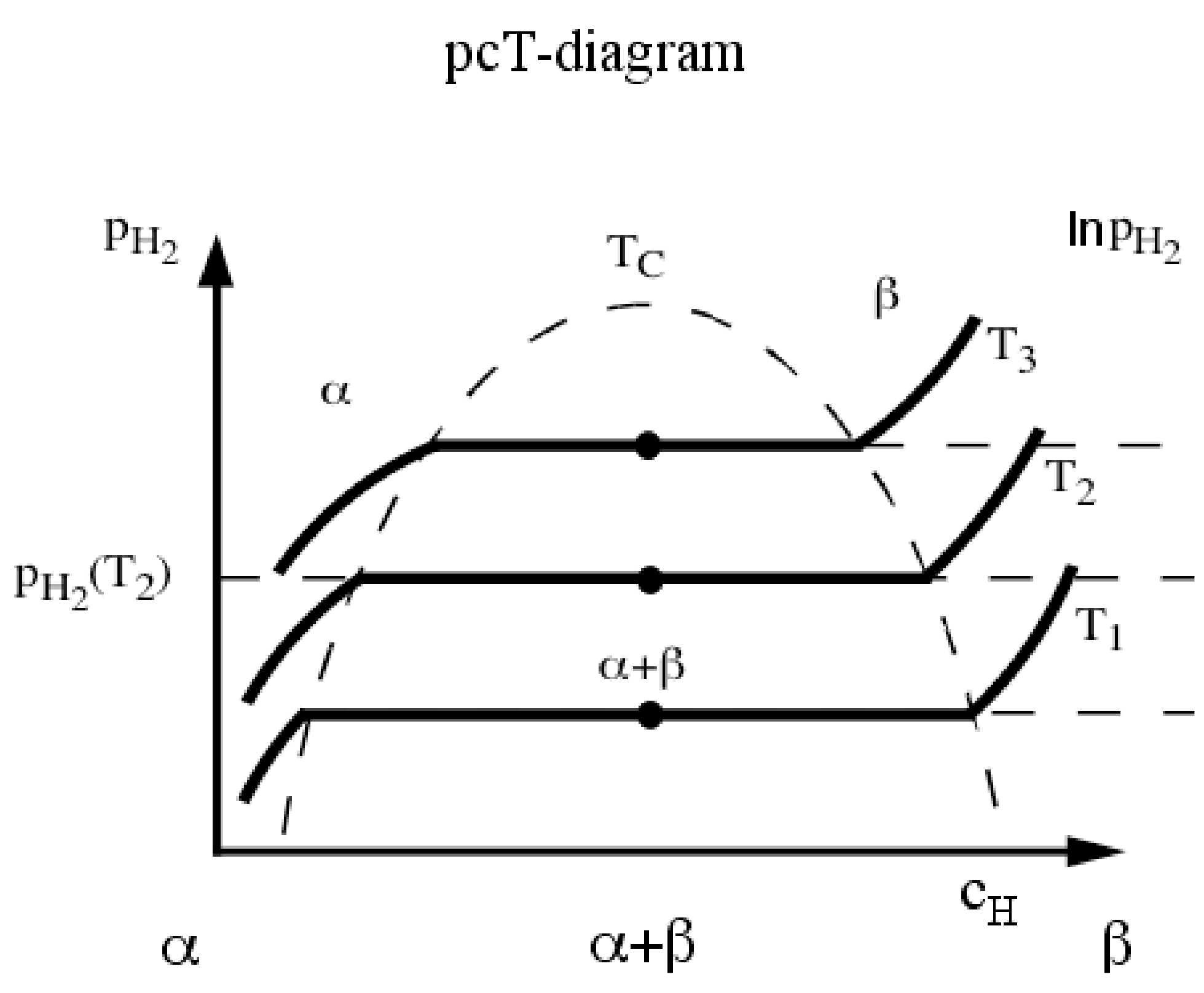 metallic hydrogen phase diagram