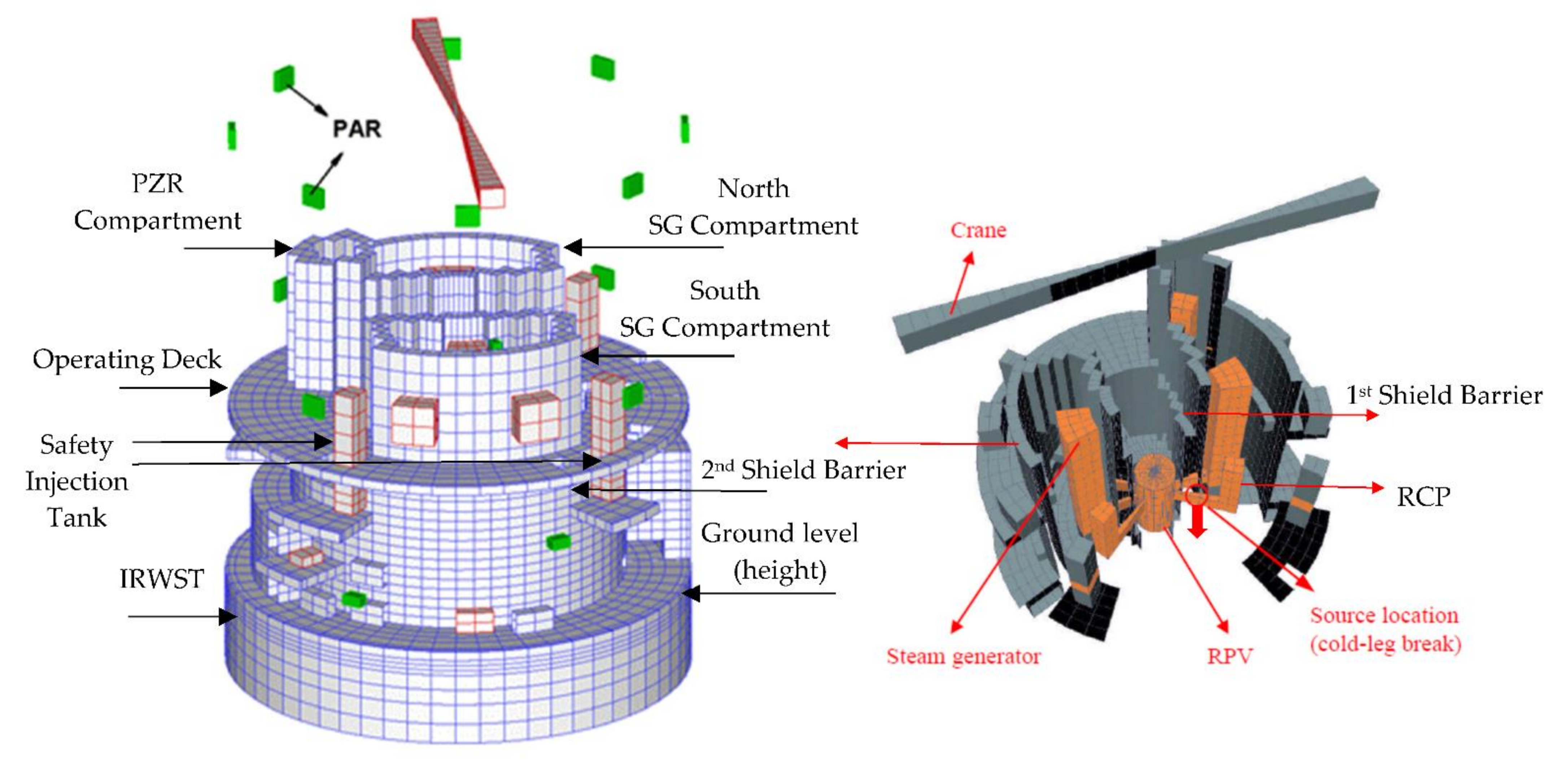 Design Engineering Leg Shield