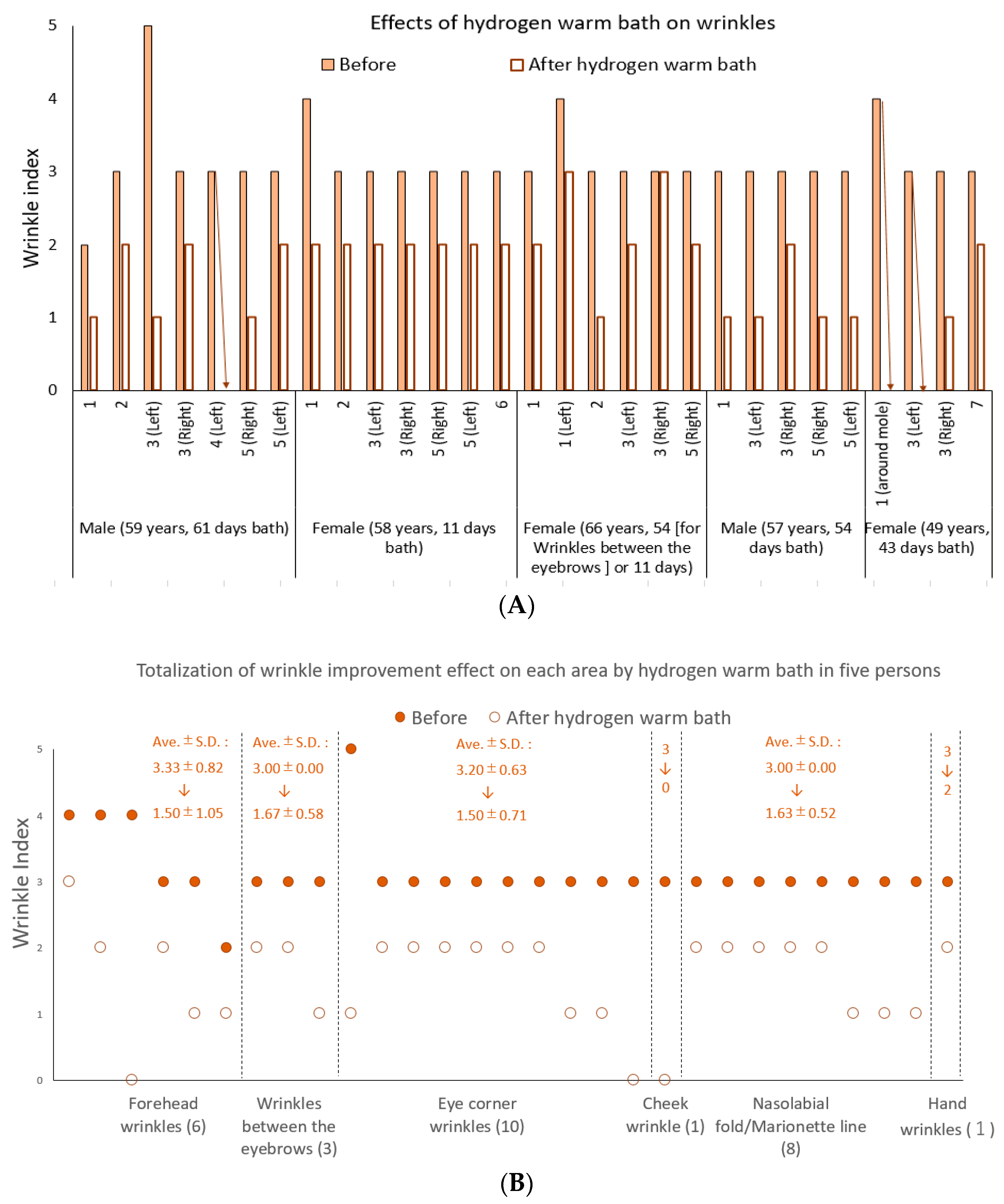 Hydrogen 03 00011 g002a