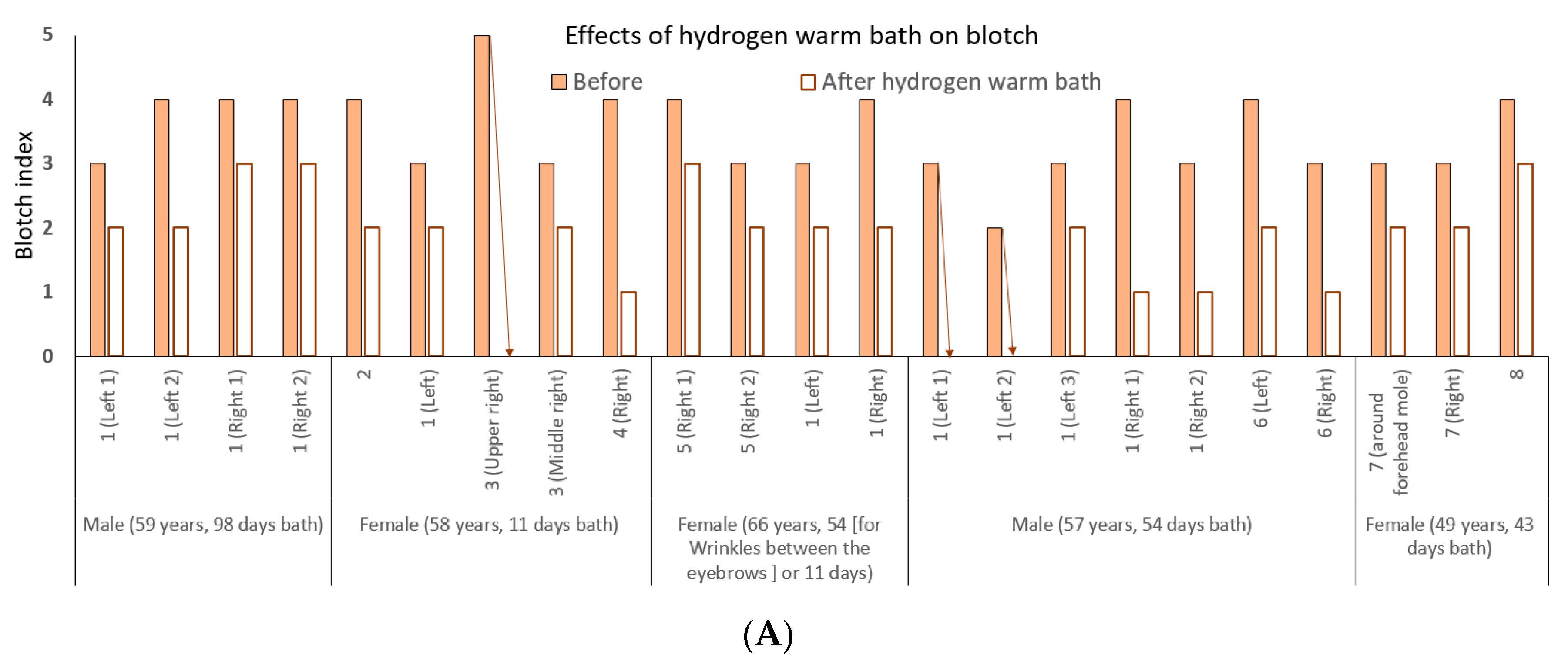 Hydrogen 03 00011 g004a