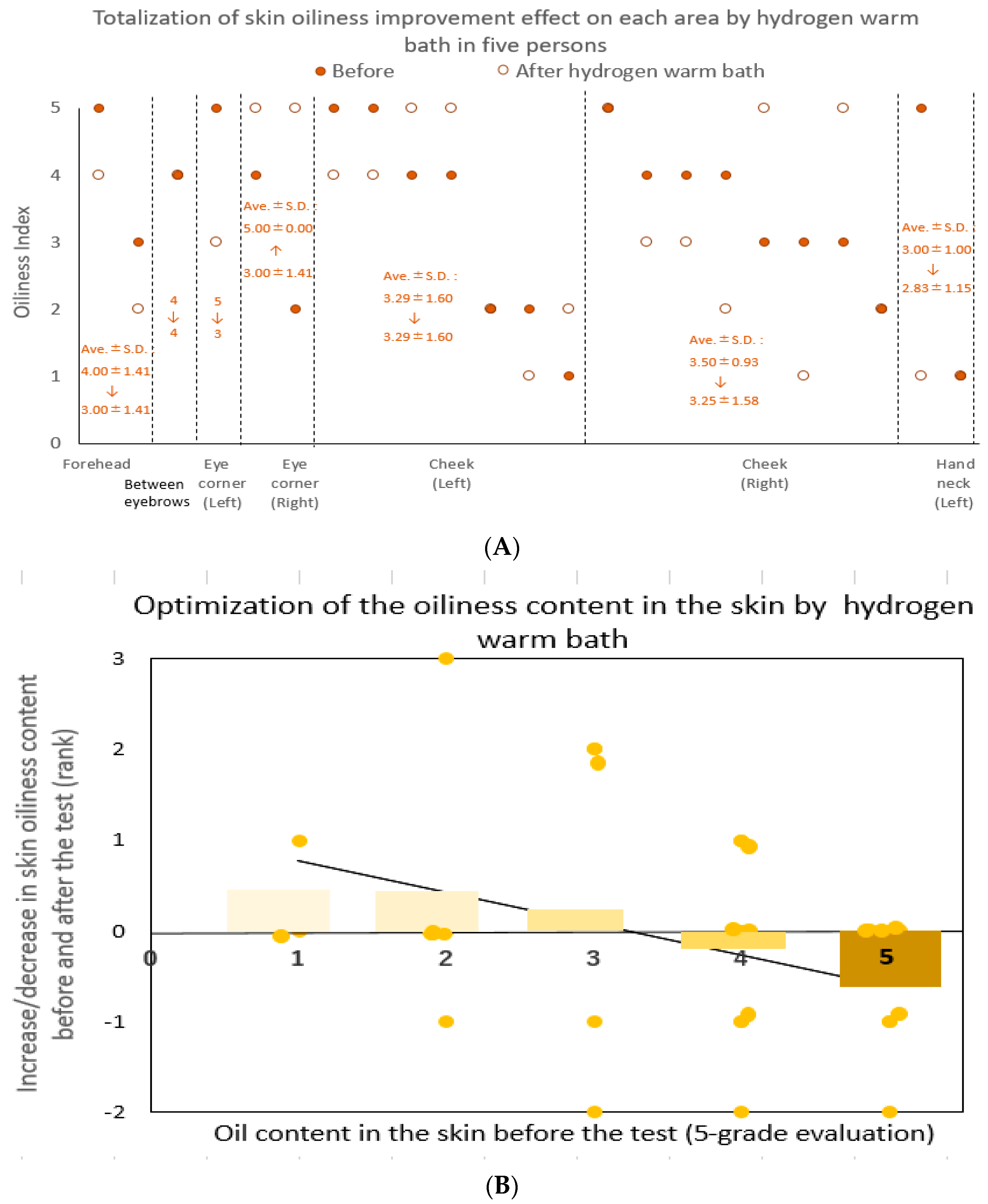 Hydrogen 03 00011 g005
