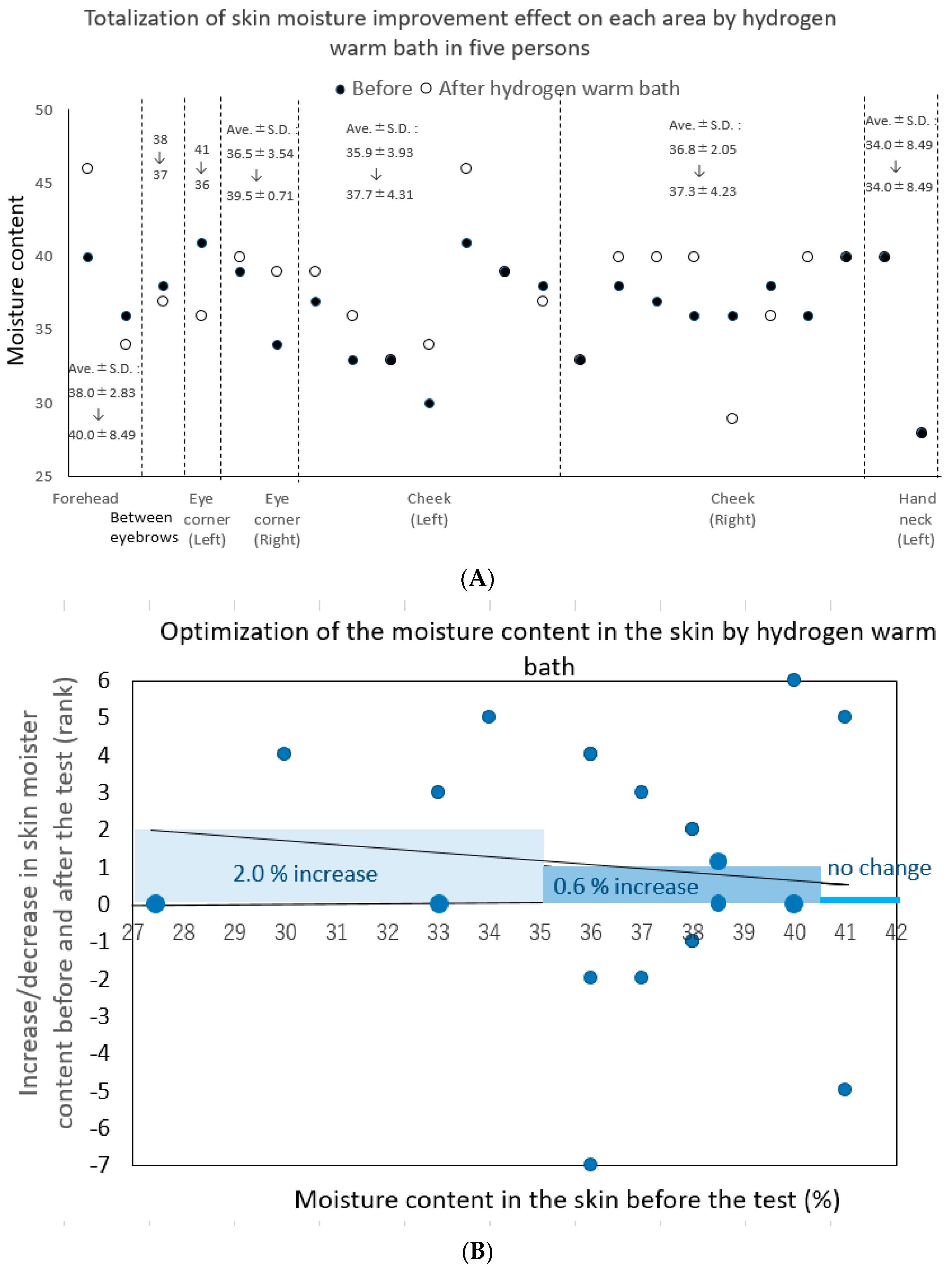 Hydrogen 03 00011 g006
