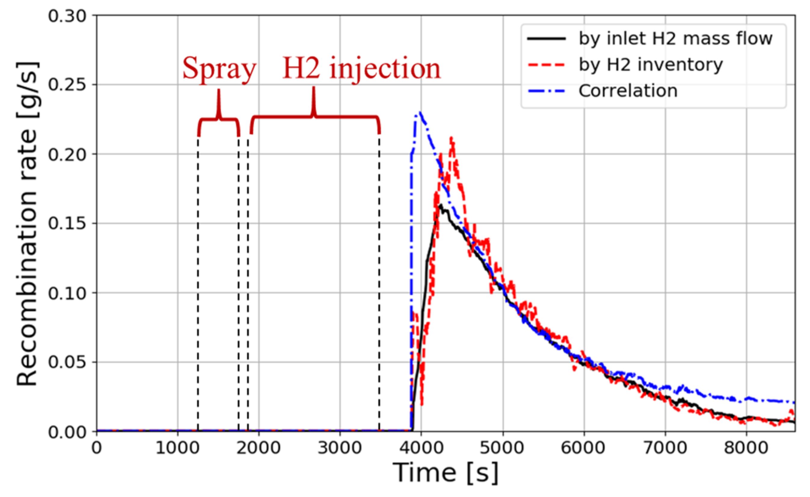 Hydrogen 03 00013 g018