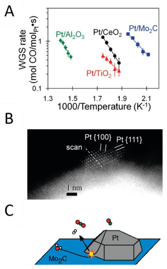 A Review of Inorganic Photoelectrode Developments and Reactor Scale‐Up  Challenges for Solar Hydrogen Production - Moss - 2021 - Advanced Energy  Materials - Wiley Online Library